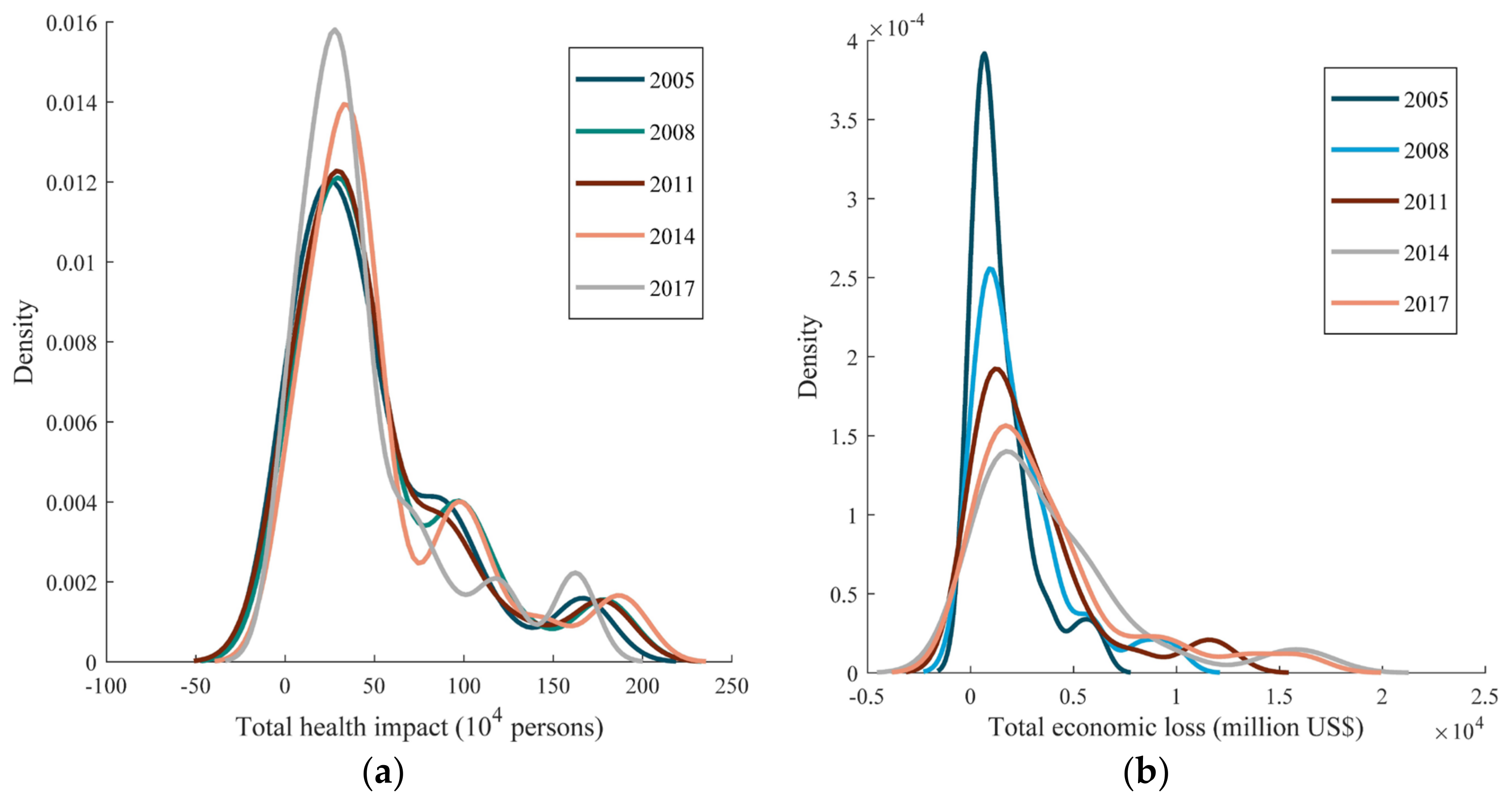 Ijerph 19 01922 g008