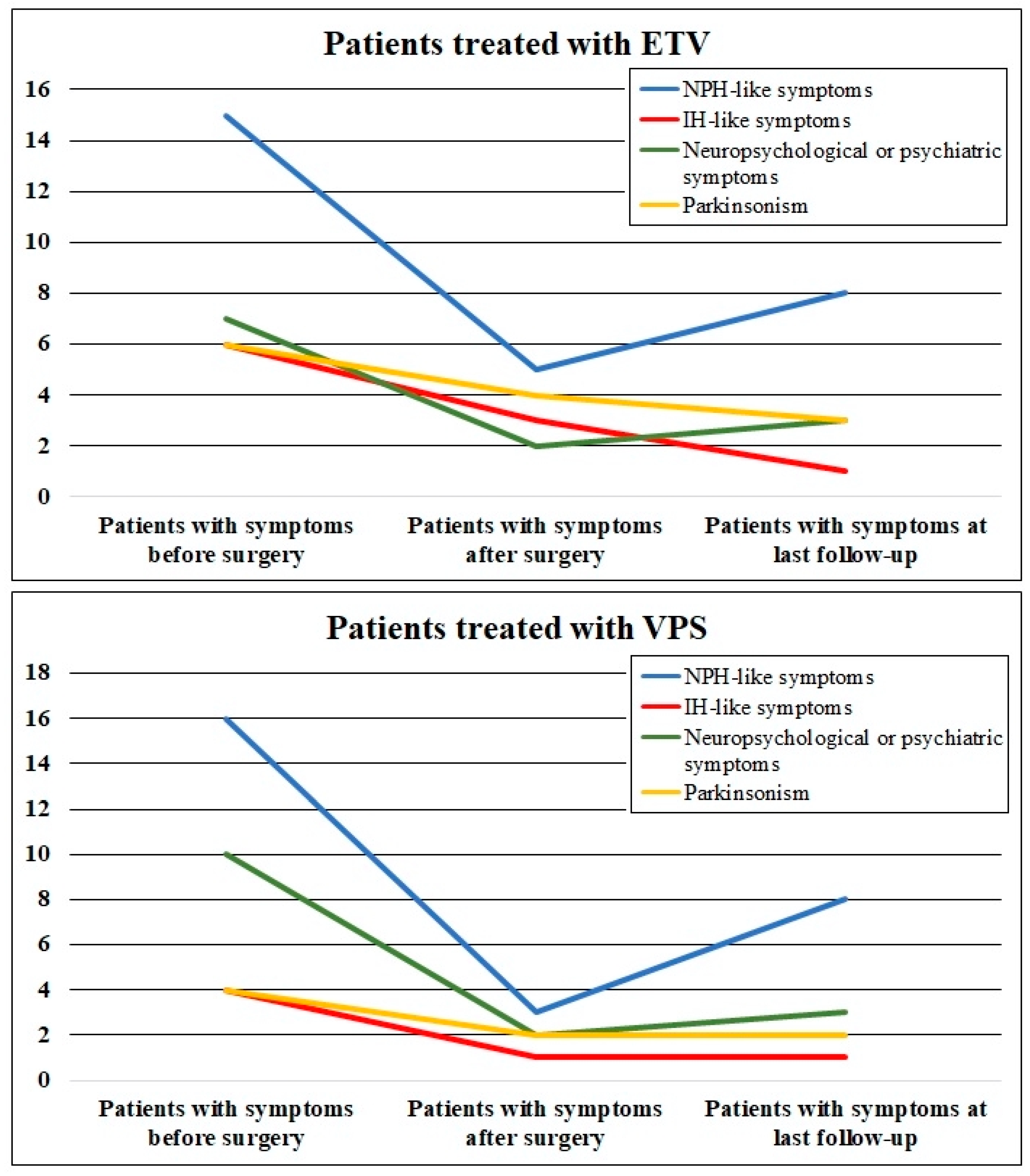 Ijerph 19 01926 g002 550