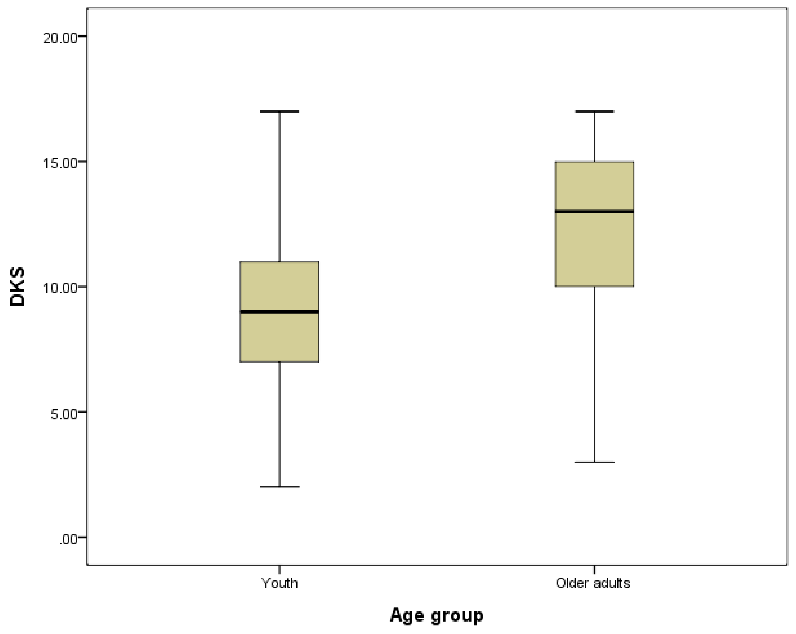 Ijerph 19 01928 g001