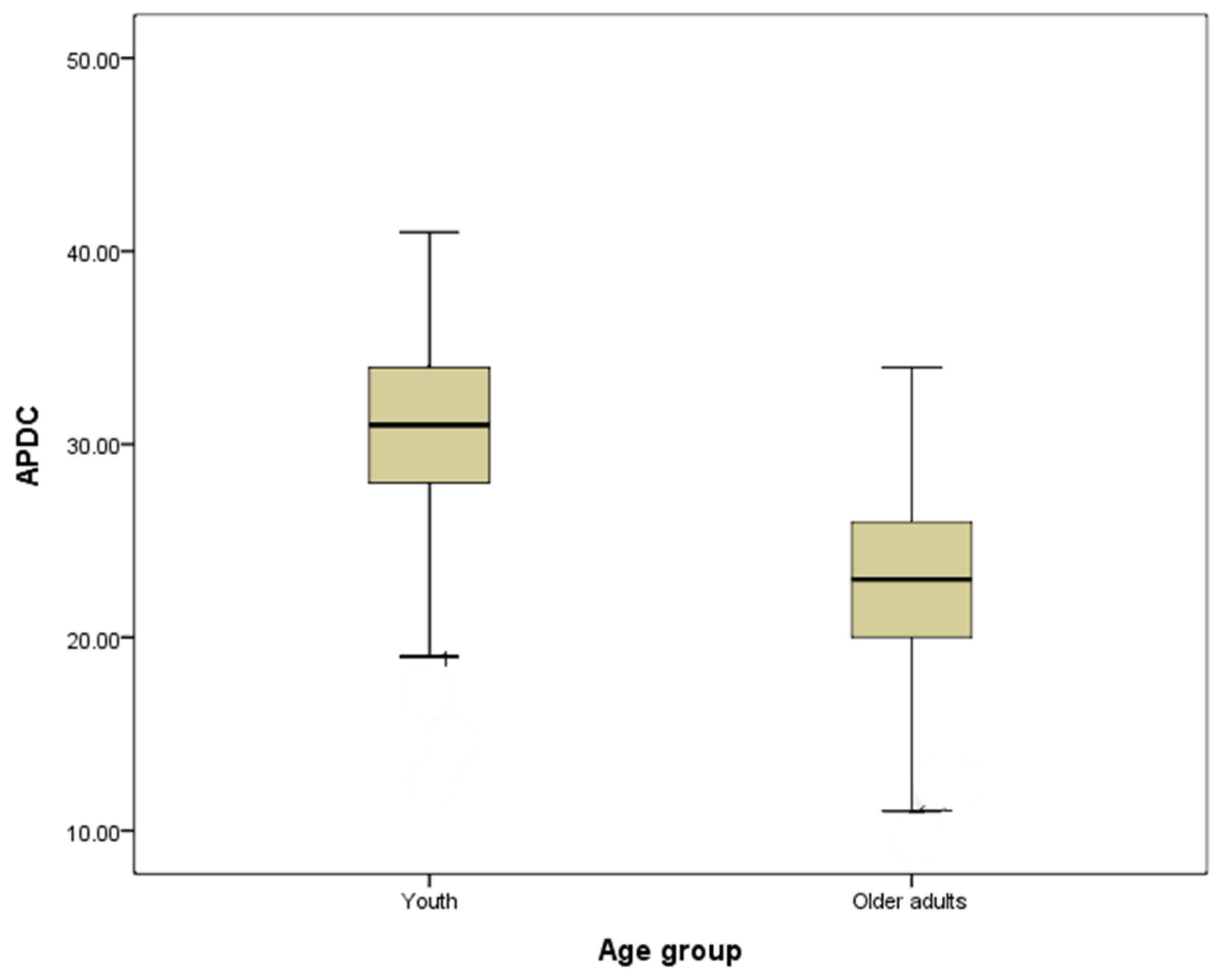 Ijerph 19 01928 g002