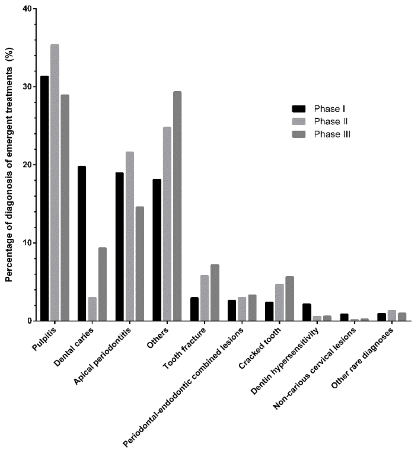 Ijerph 19 01931 g003