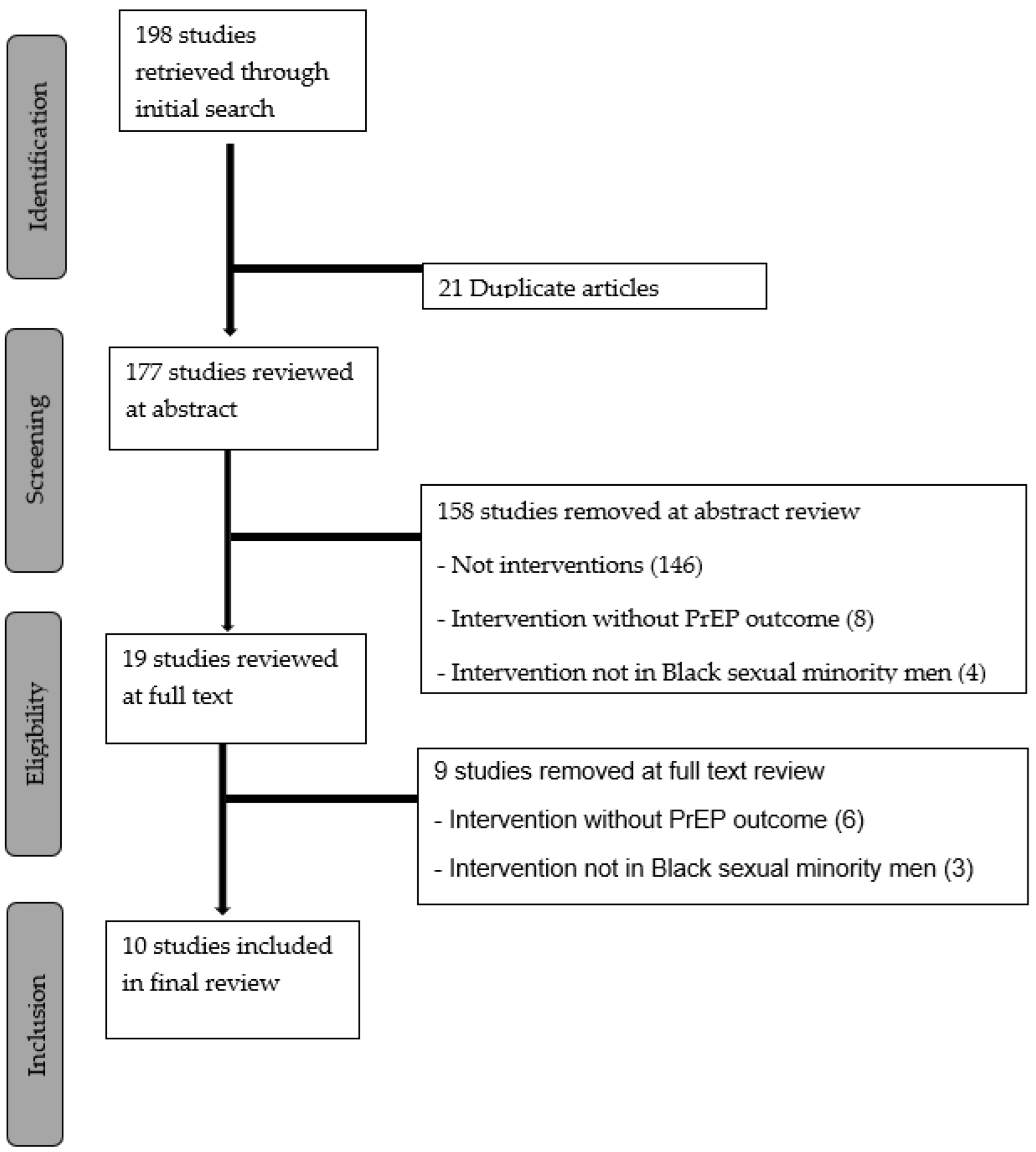 Ijerph 19 01934 g001