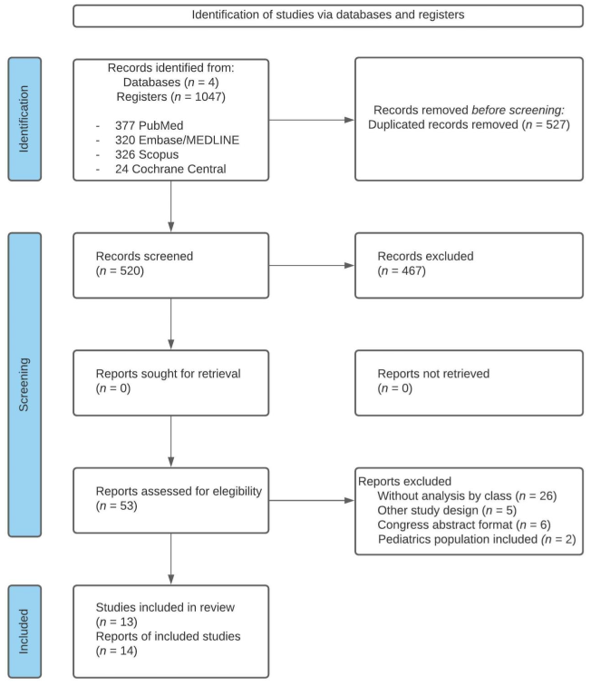 Ijerph 19 01940 g001 Ijerph 19 01940 g001