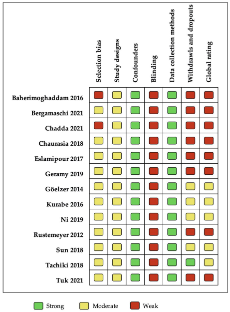 Ijerph 19 01940 g002 Ijerph 19 01940 g002