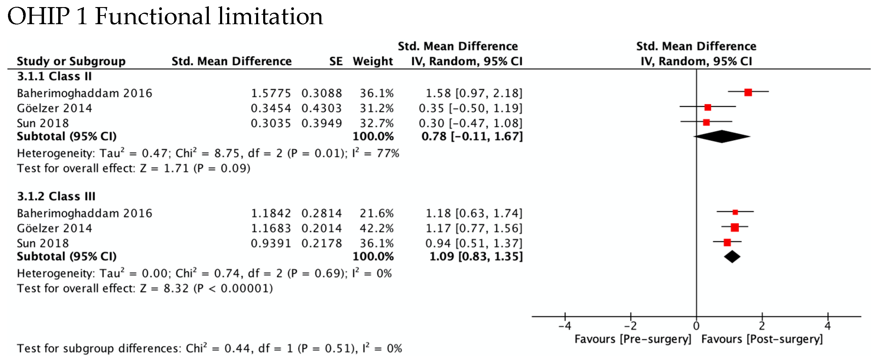 Ijerph 19 01940 g004a Ijerph 19 01940 g004a