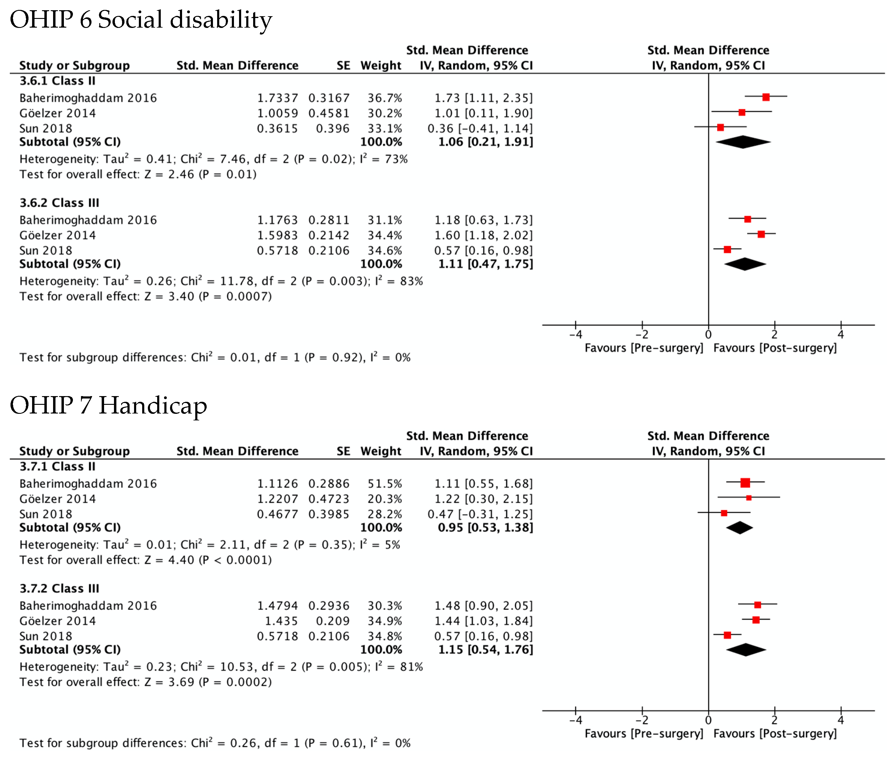 Ijerph 19 01940 g004c Ijerph 19 01940 g004c