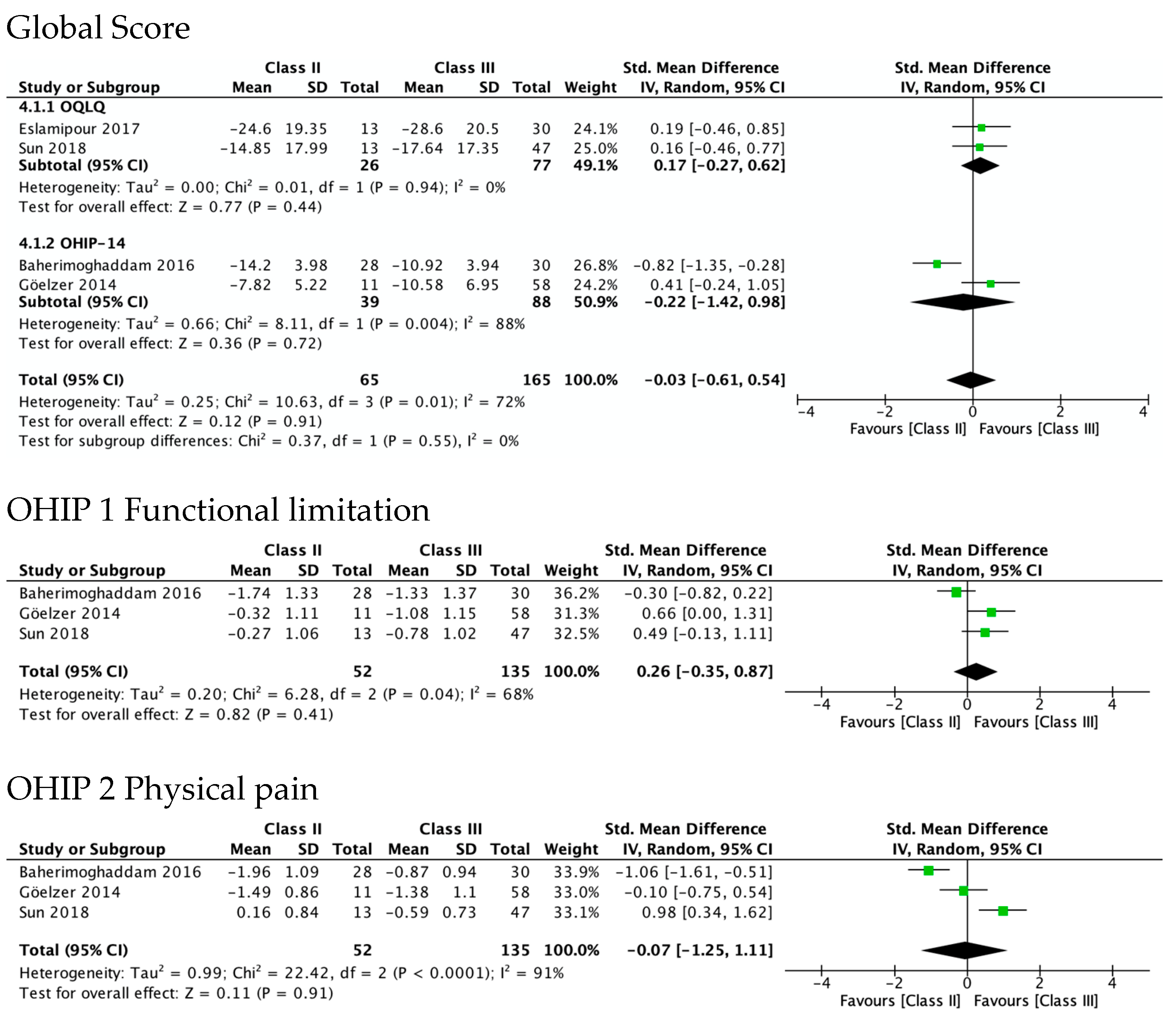 Ijerph 19 01940 g005a Ijerph 19 01940 g005a