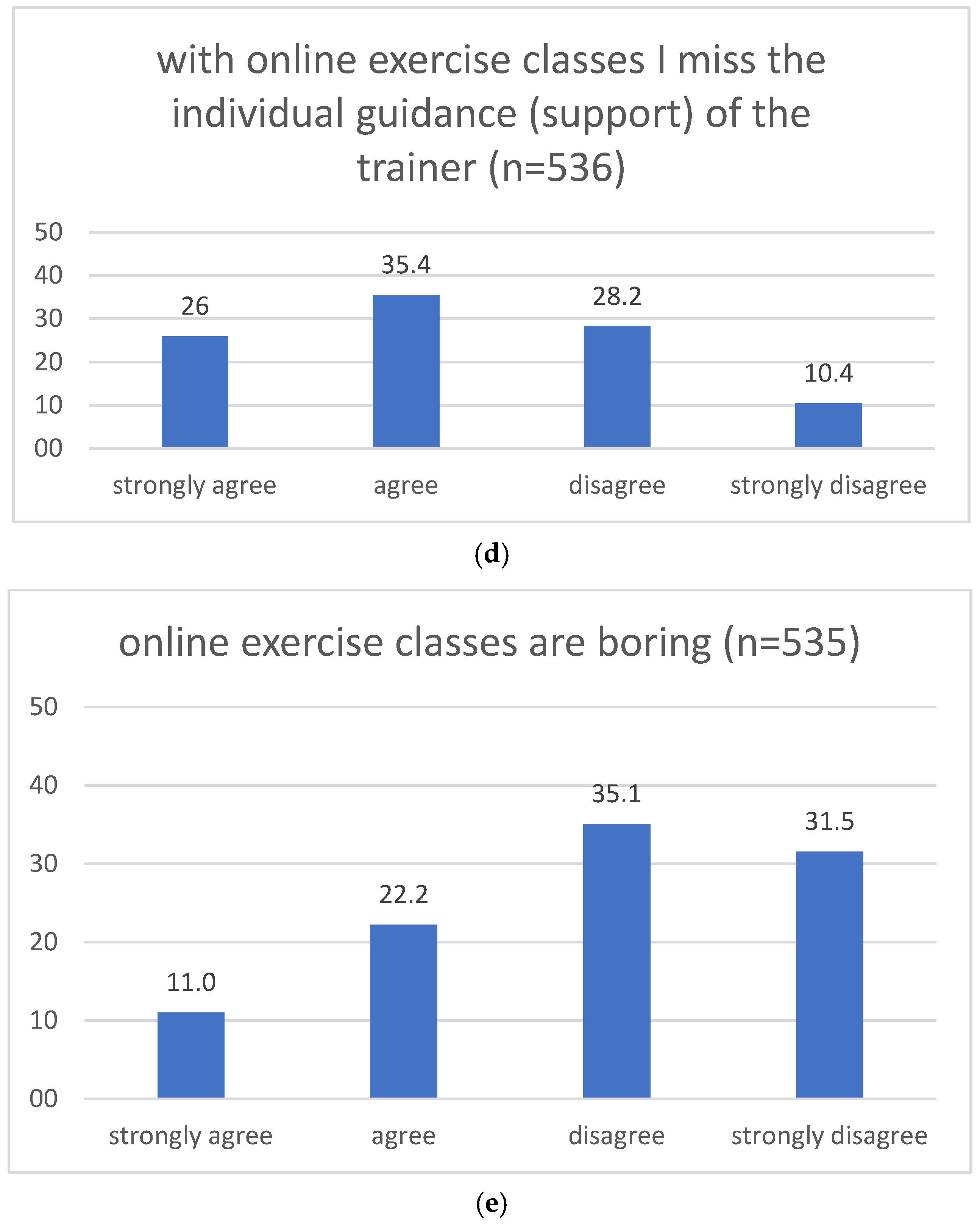 Ijerph 19 01942 g001b 550