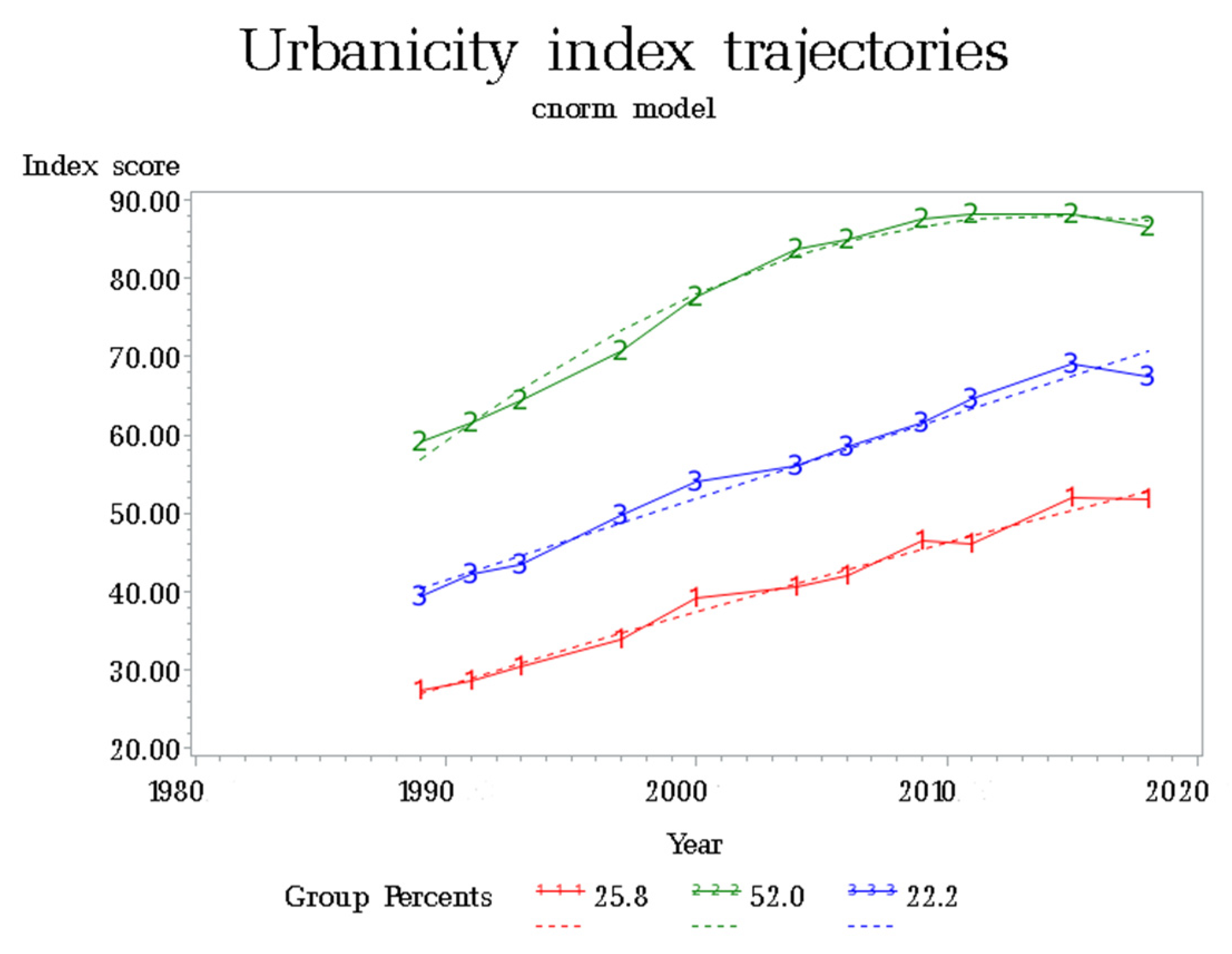 Ijerph 19 01943 g001