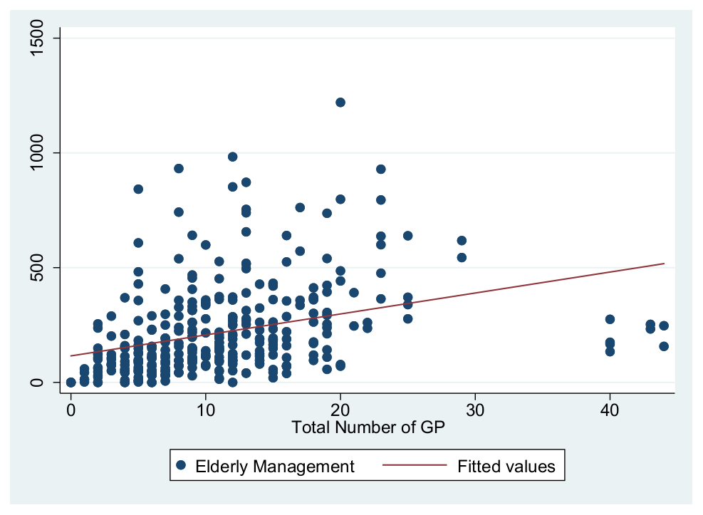 Ijerph 19 01945 g003 550