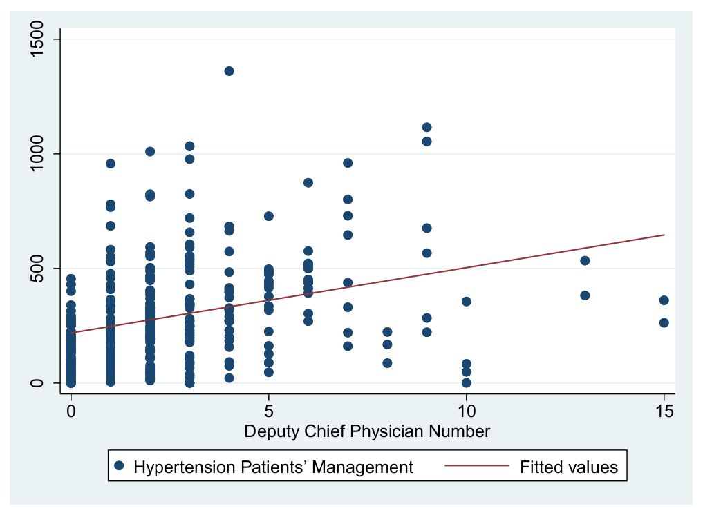 Ijerph 19 01945 g004 550