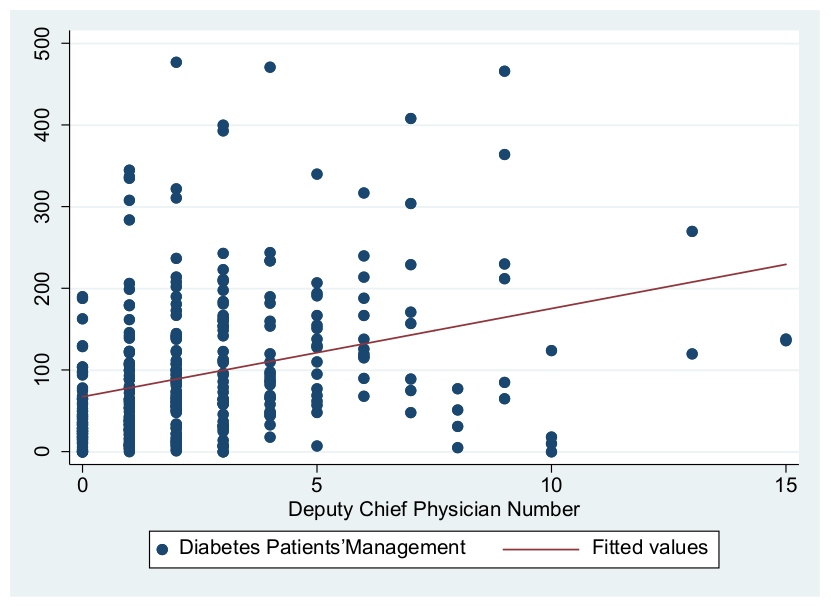Ijerph 19 01945 g005 550