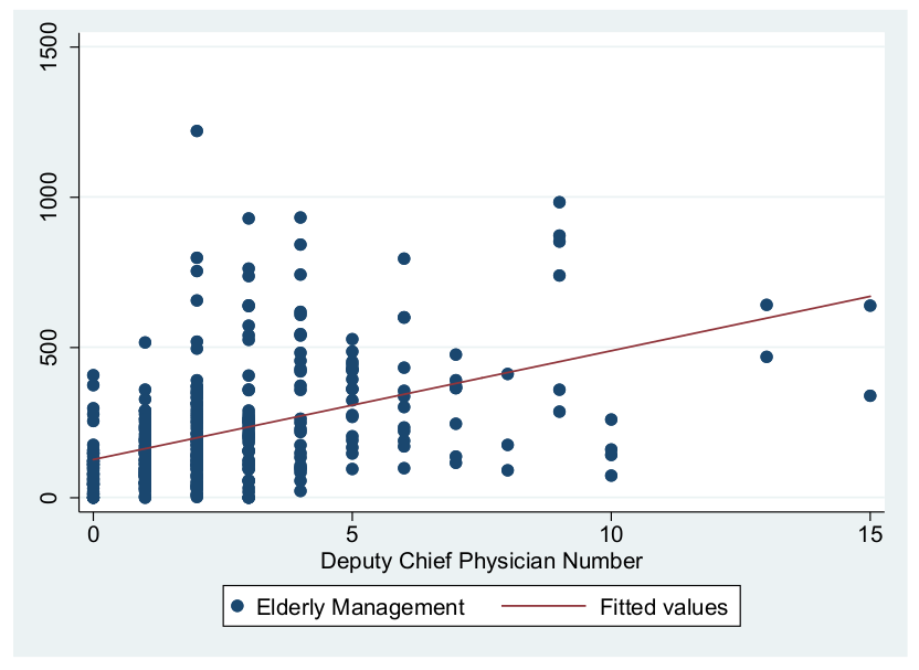 Ijerph 19 01945 g006 550