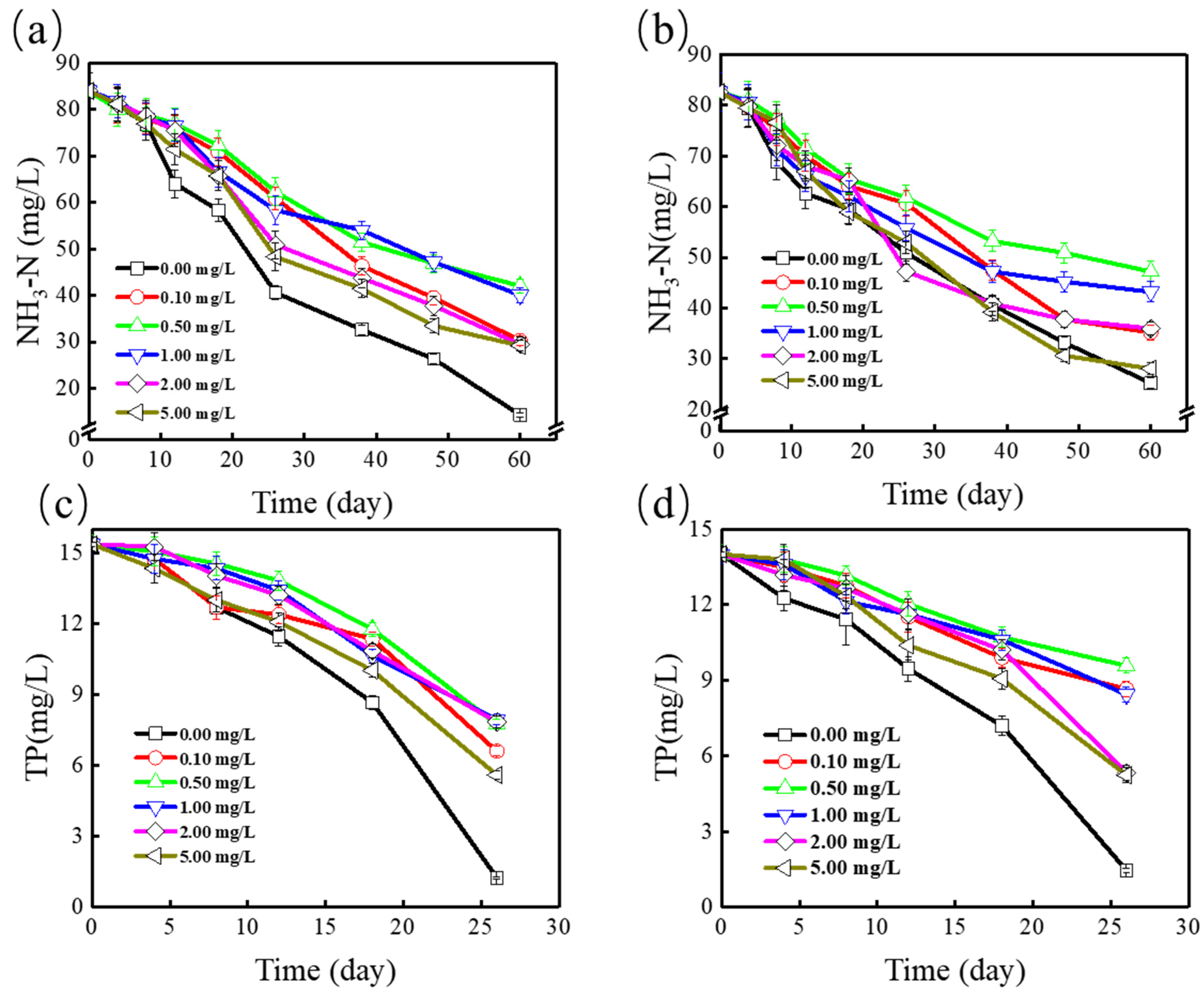 Ijerph 19 01949 g002