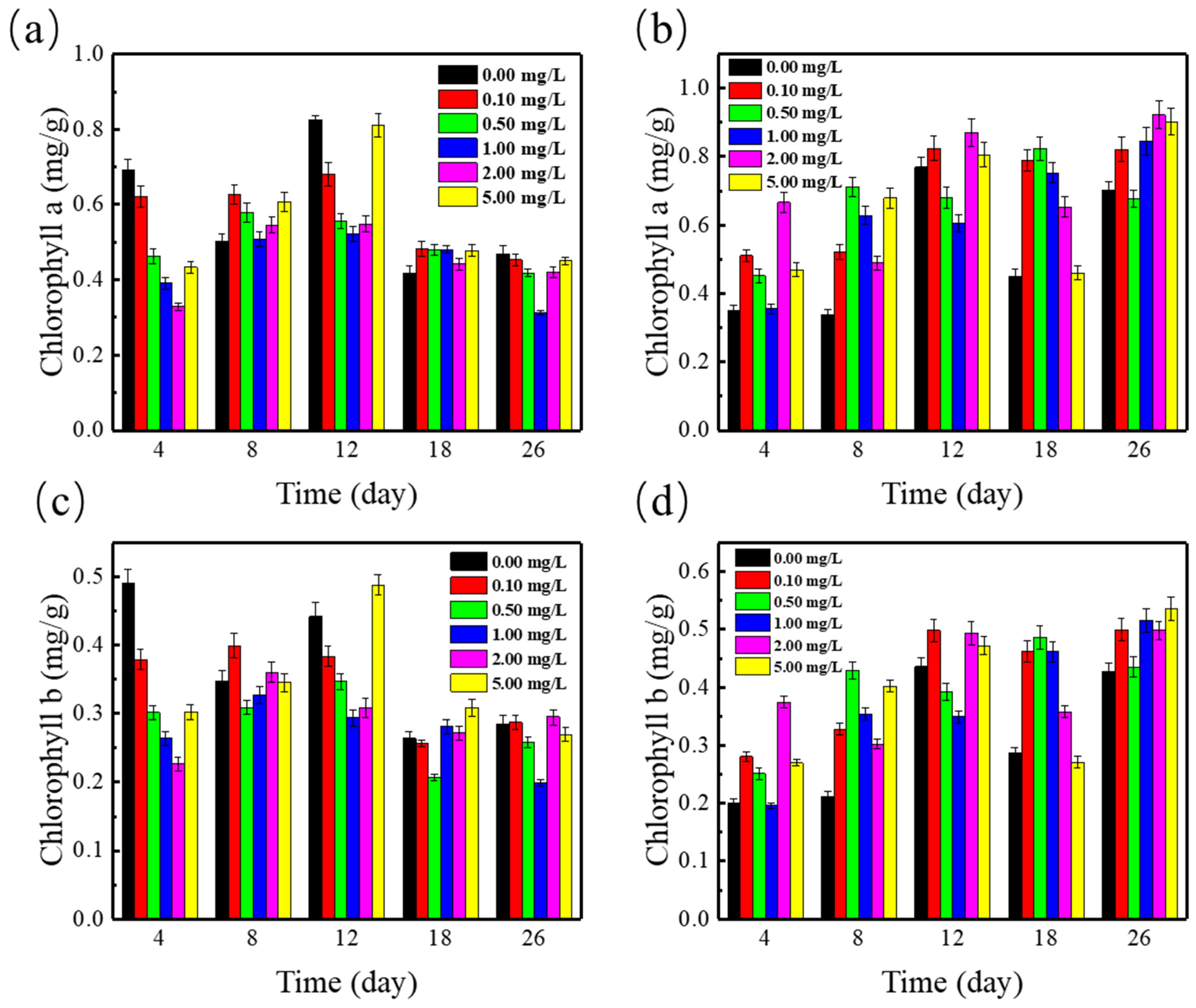 Ijerph 19 01949 g004