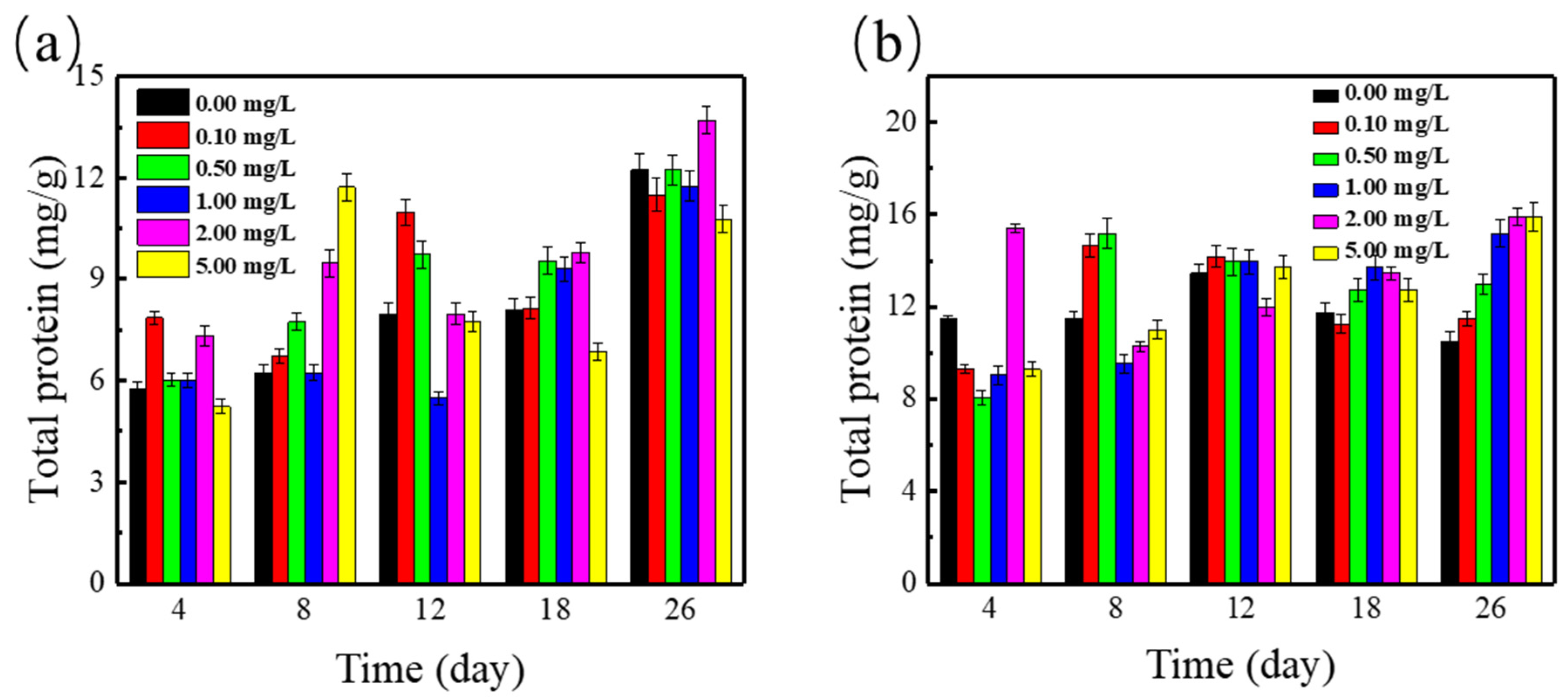 Ijerph 19 01949 g005