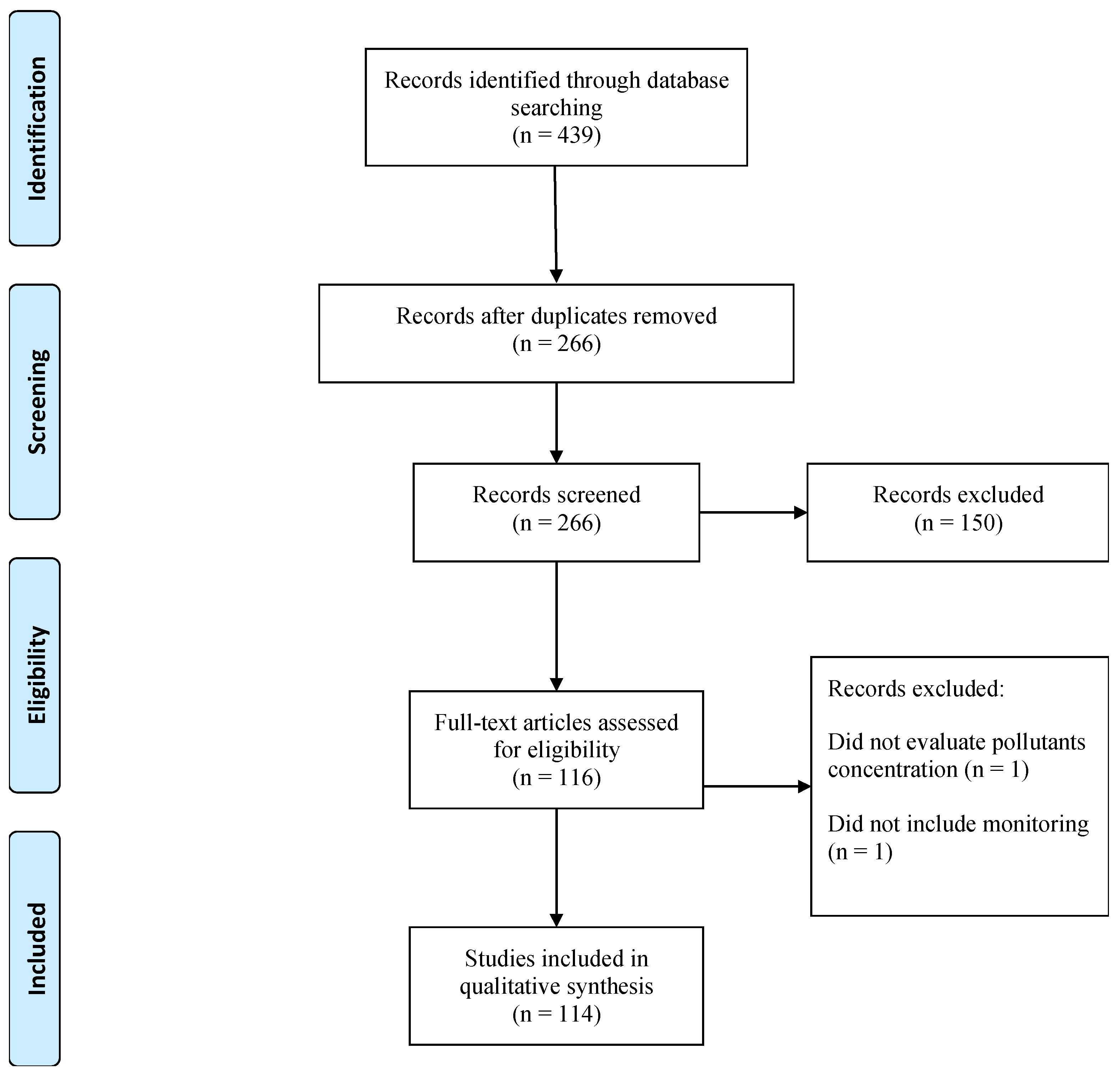 Ijerph 19 01950 g001 550