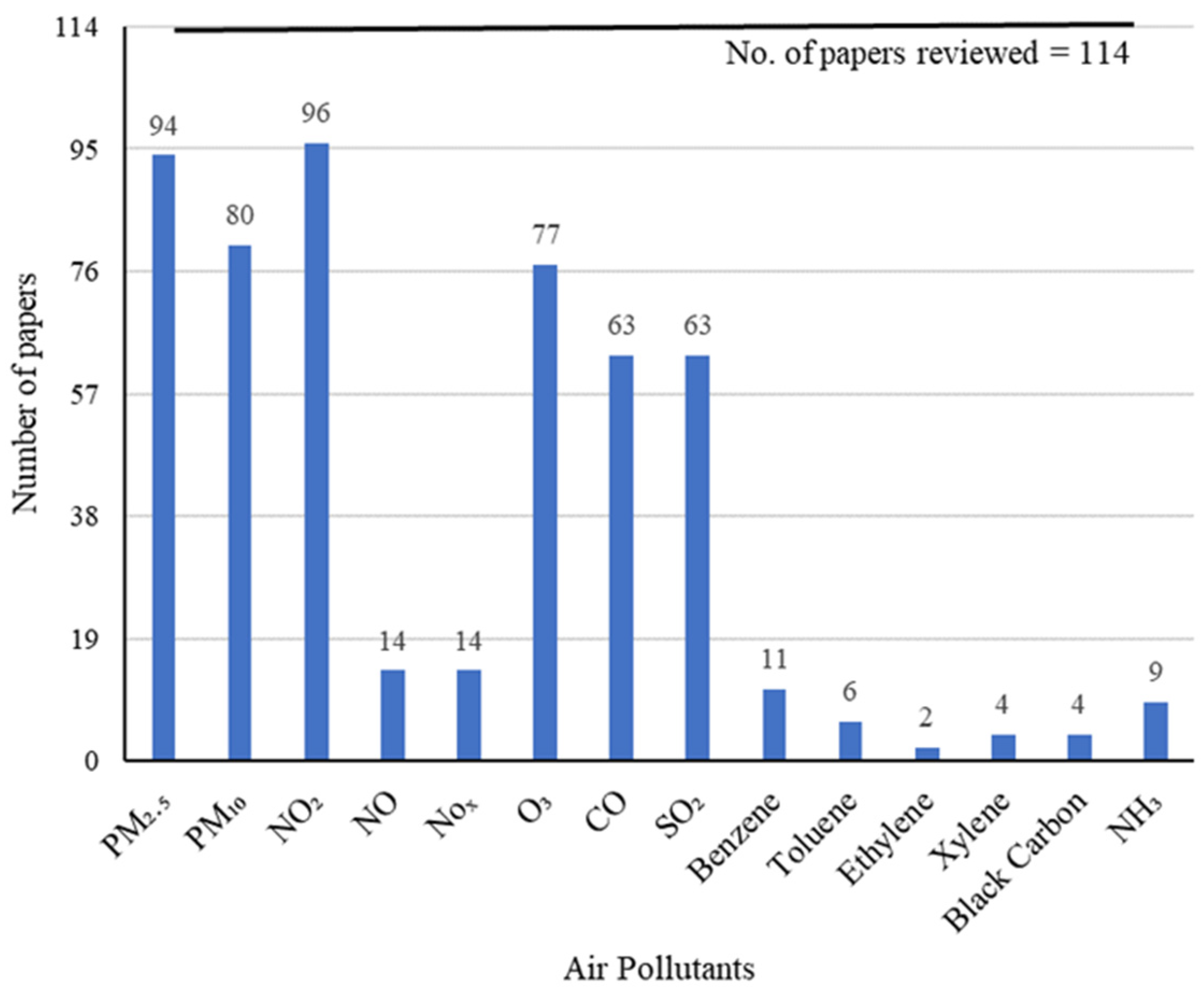 Ijerph 19 01950 g003 550