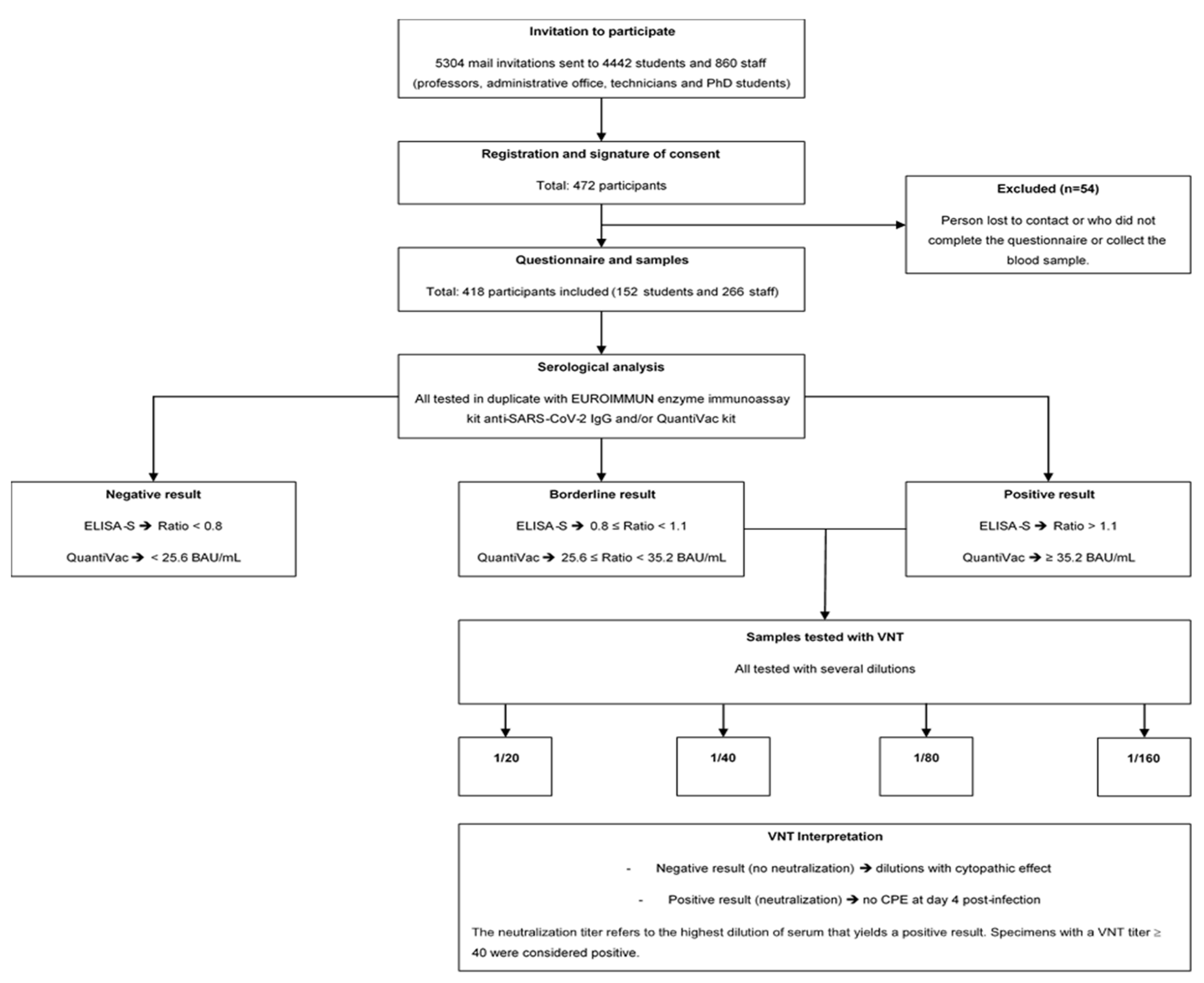 Ijerph 19 01953 g001 550