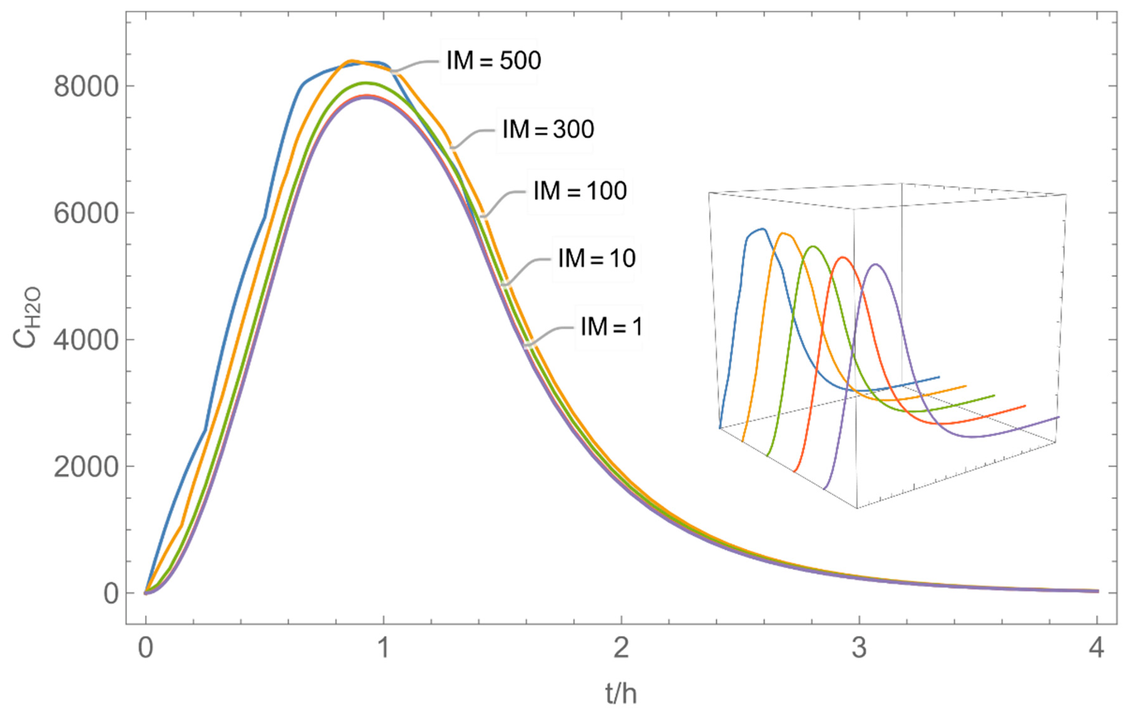 Ijerph 19 01957 g005