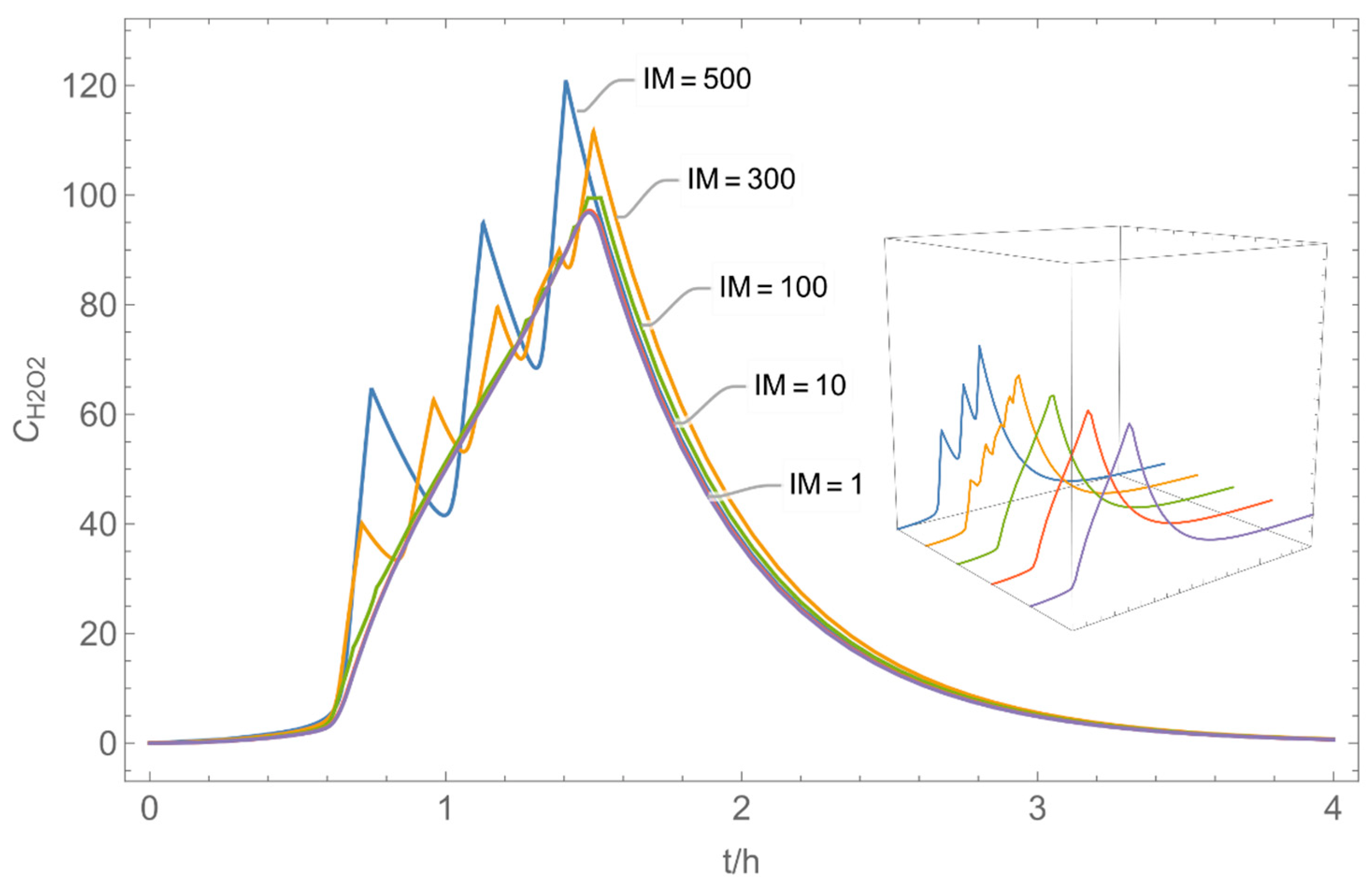 Ijerph 19 01957 g006