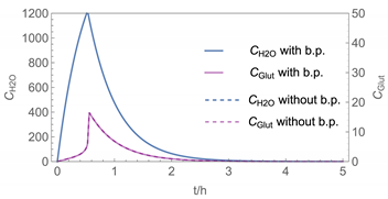 Ijerph 19 01957 i002