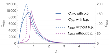 Ijerph 19 01957 i004