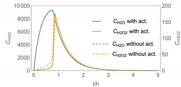 Ijerph 19 01957 i005