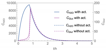 Ijerph 19 01957 i006