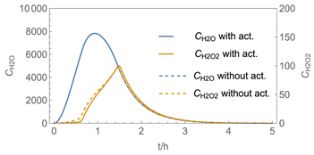 Ijerph 19 01957 i007