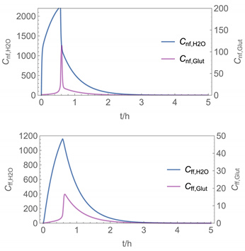 Ijerph 19 01957 i010