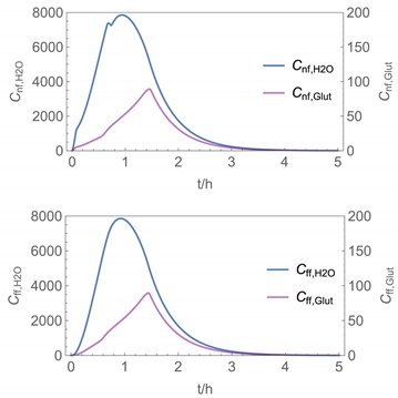 Ijerph 19 01957 i012