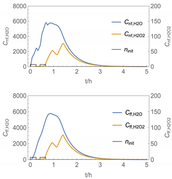 Ijerph 19 01957 i013
