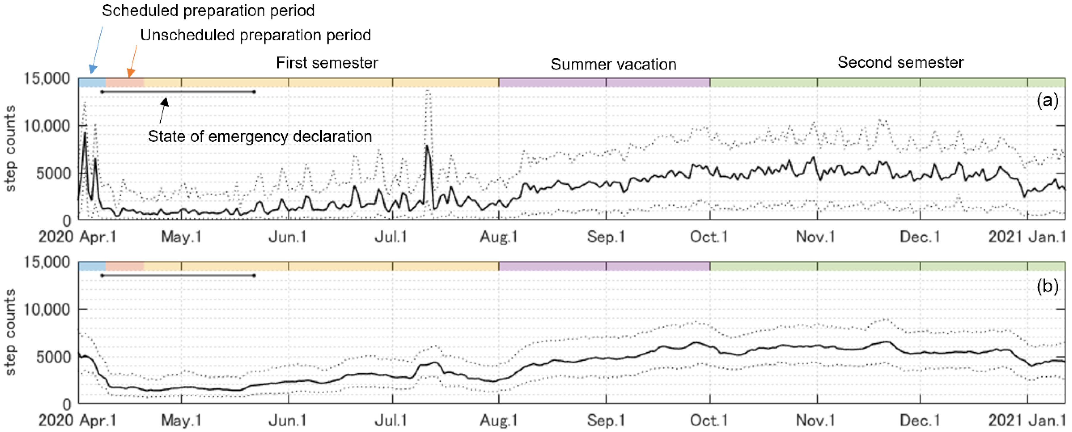 Ijerph 19 01958 g002 550