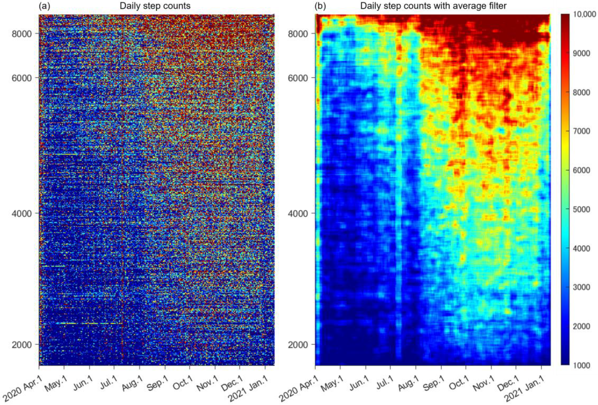 Ijerph 19 01958 g003 550