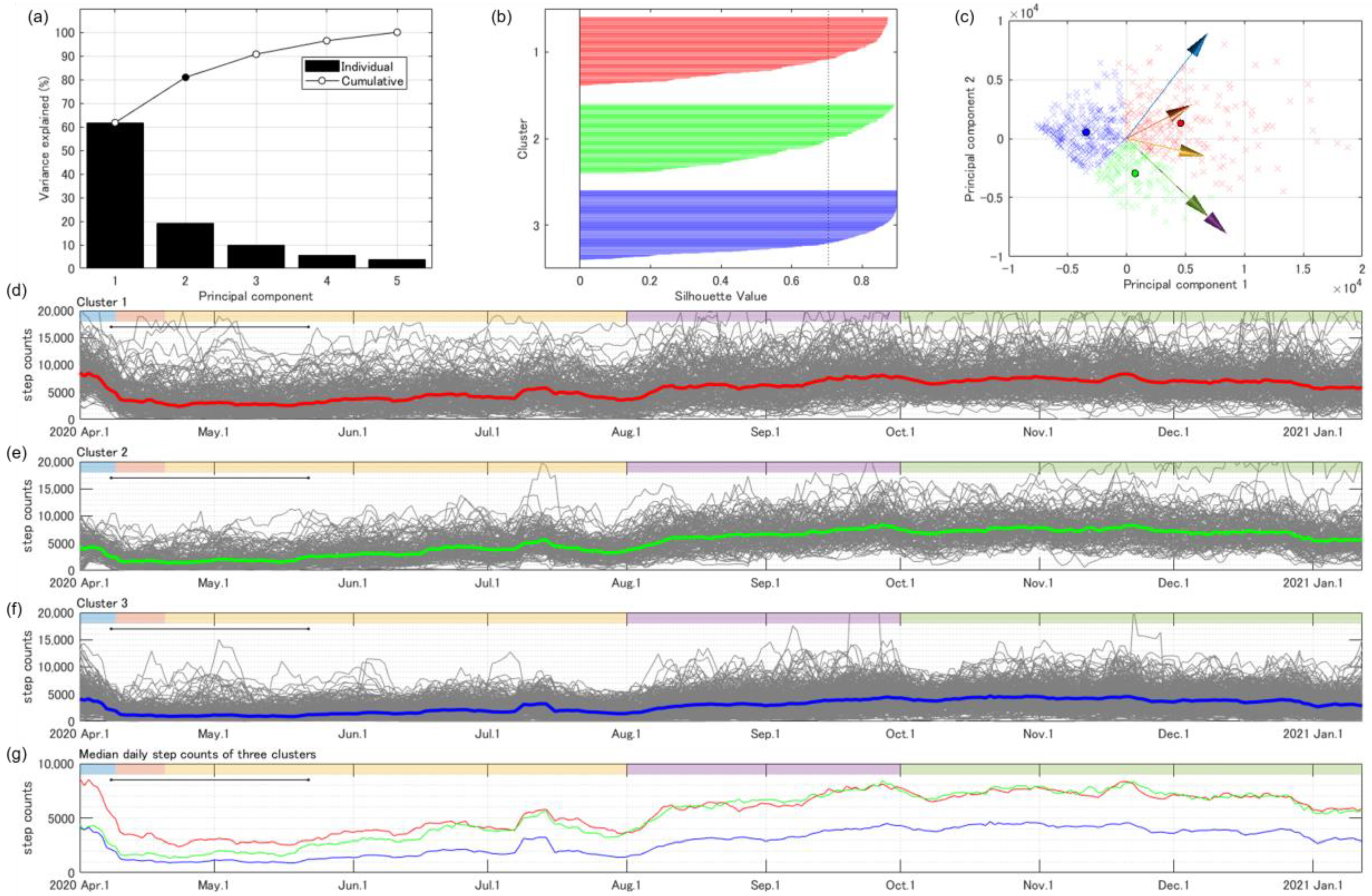 Ijerph 19 01958 g005 550