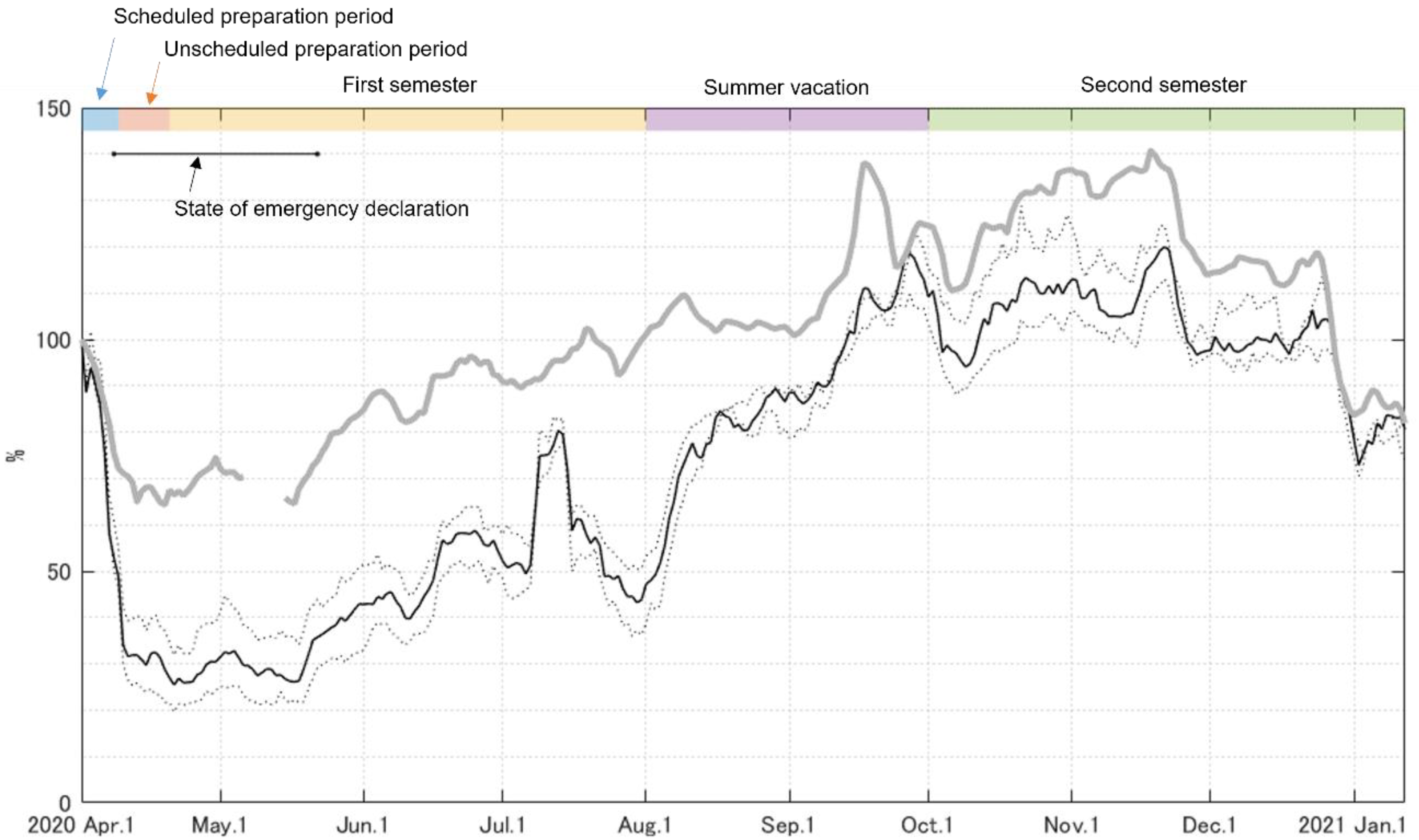 Ijerph 19 01958 g006 550