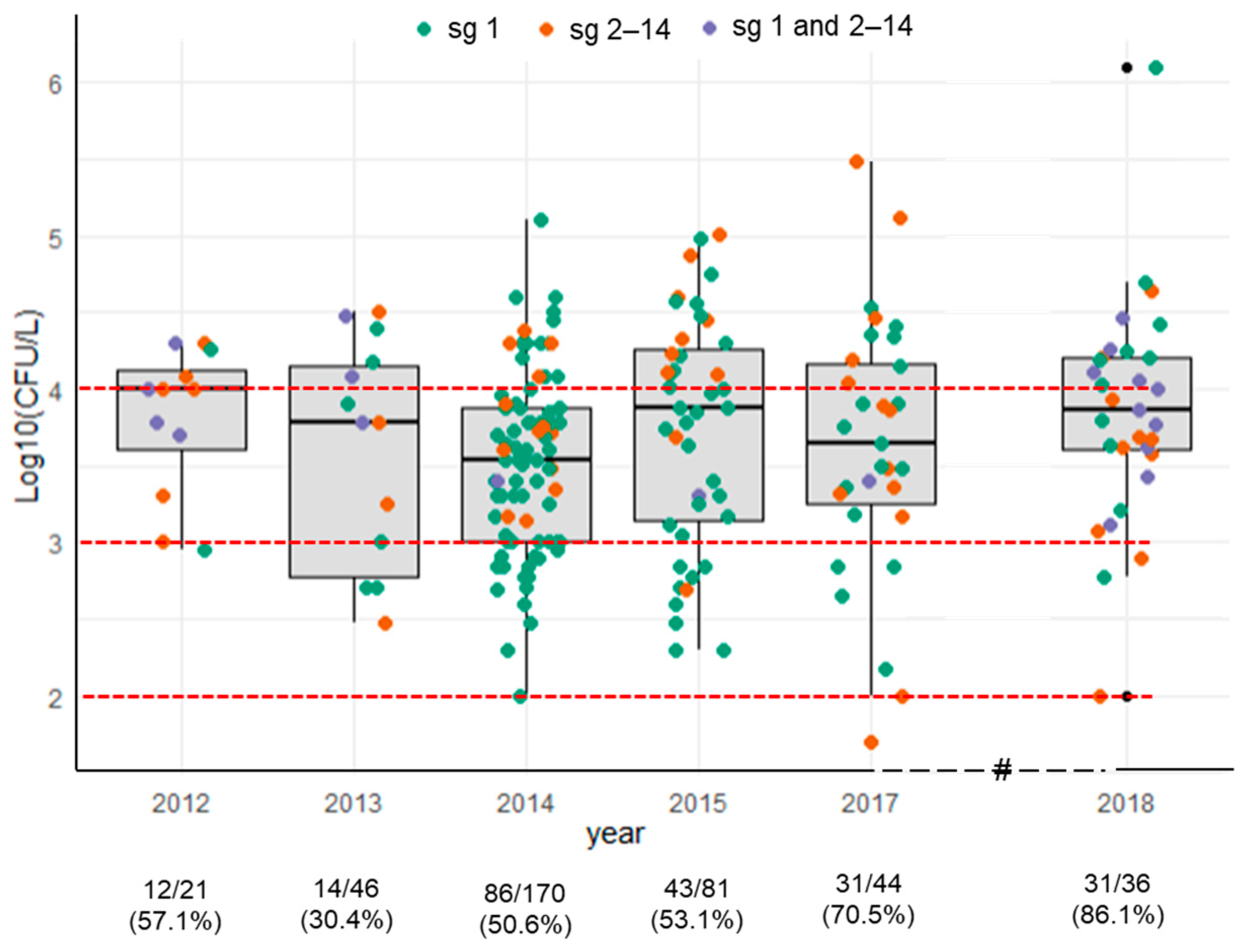 Ijerph 19 01960 g002