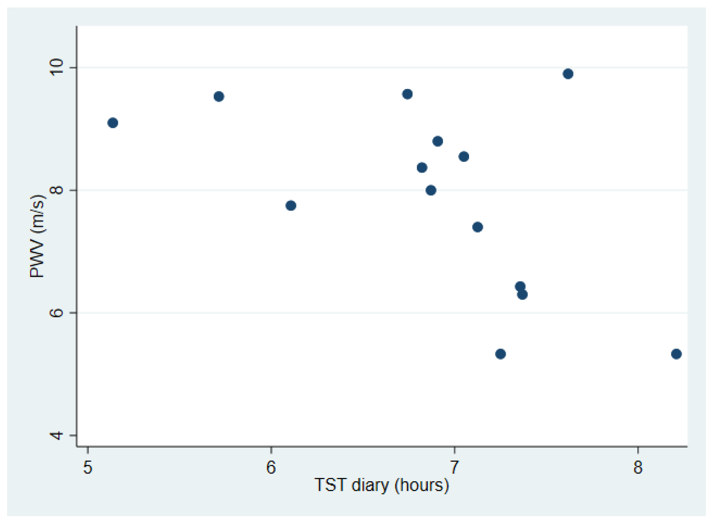 Ijerph 19 01964 g002 Ijerph 19 01964 g002