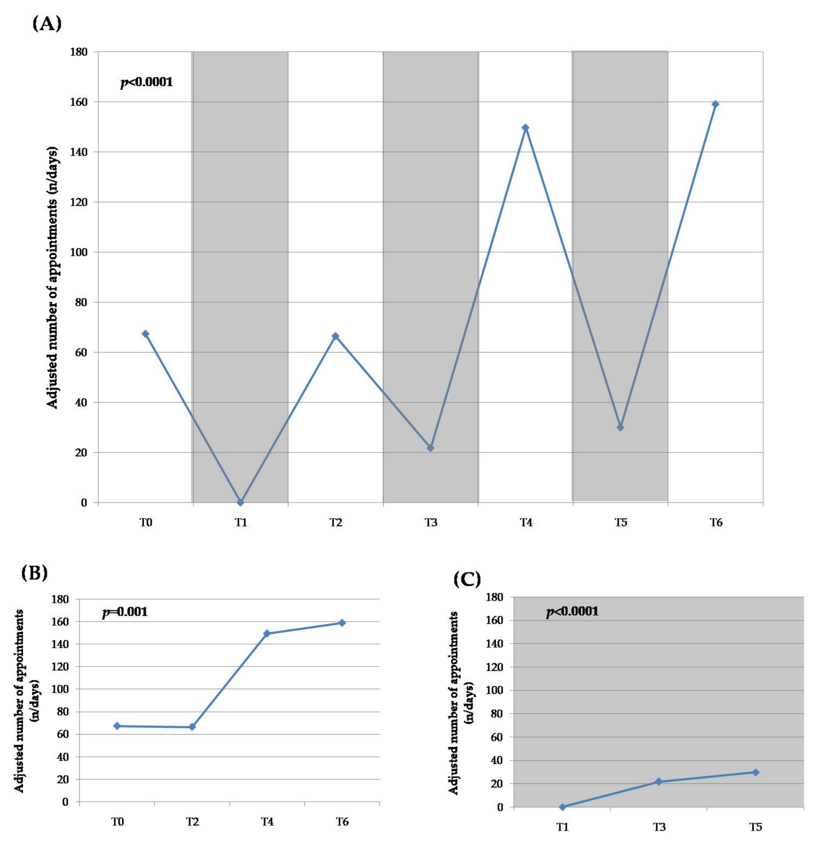 Ijerph 19 01965 g002 550