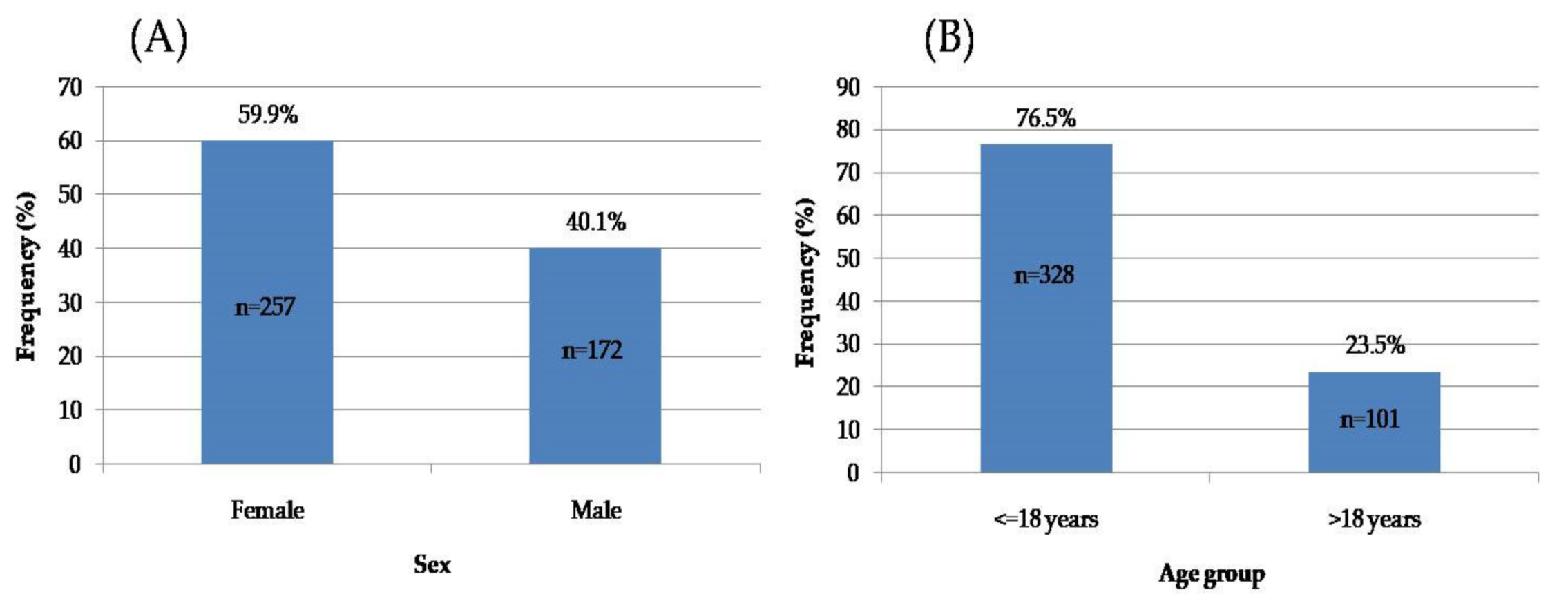Ijerph 19 01965 g003 550