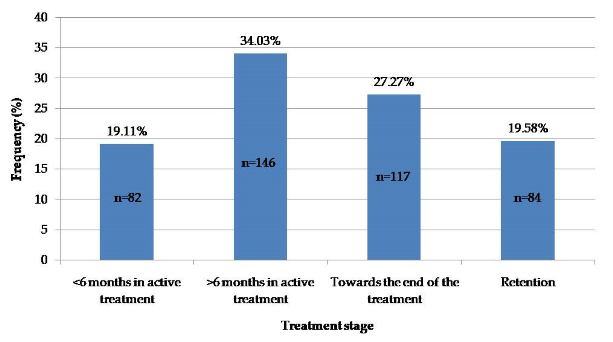 Ijerph 19 01965 g004 550
