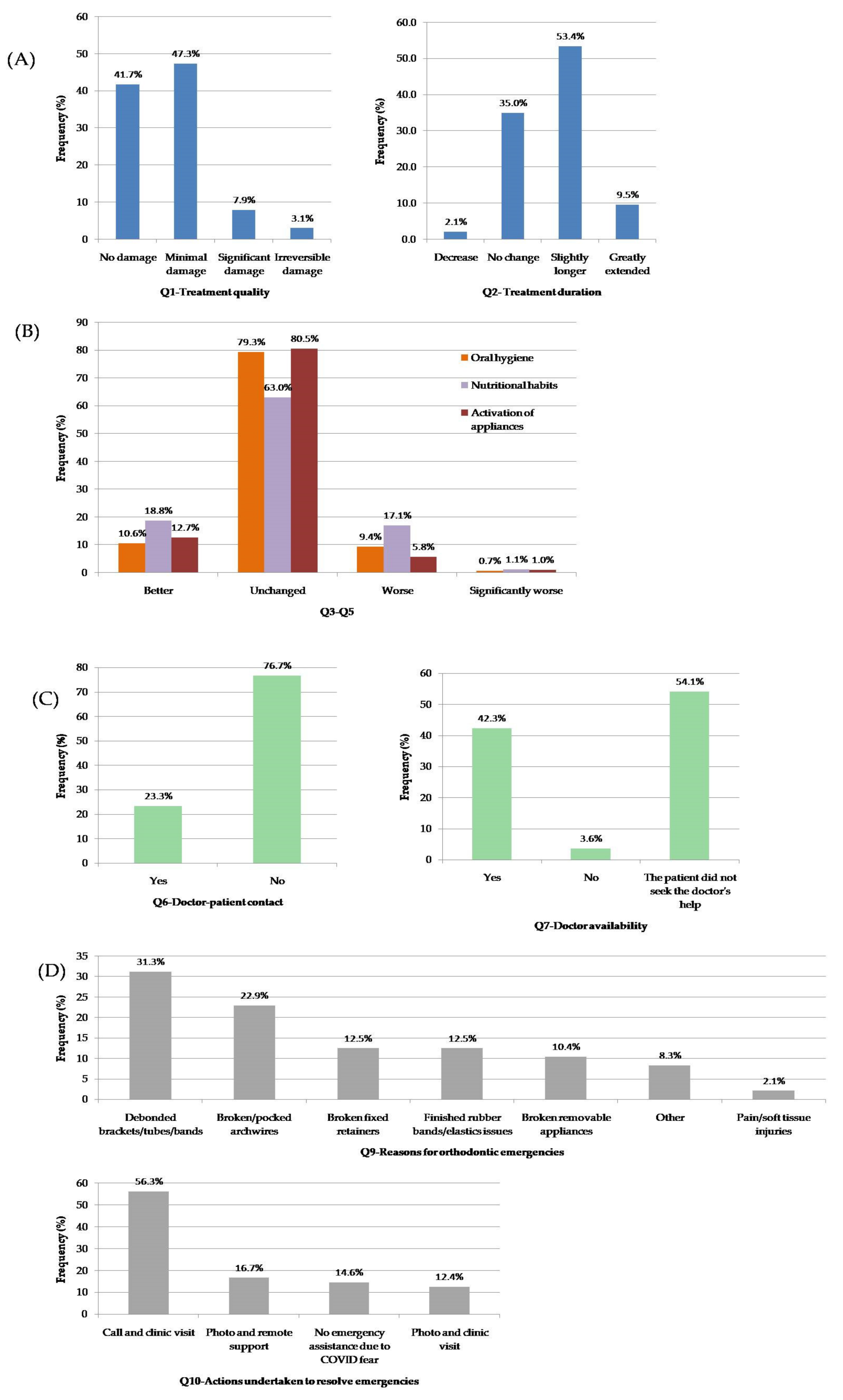 Ijerph 19 01965 g005 550