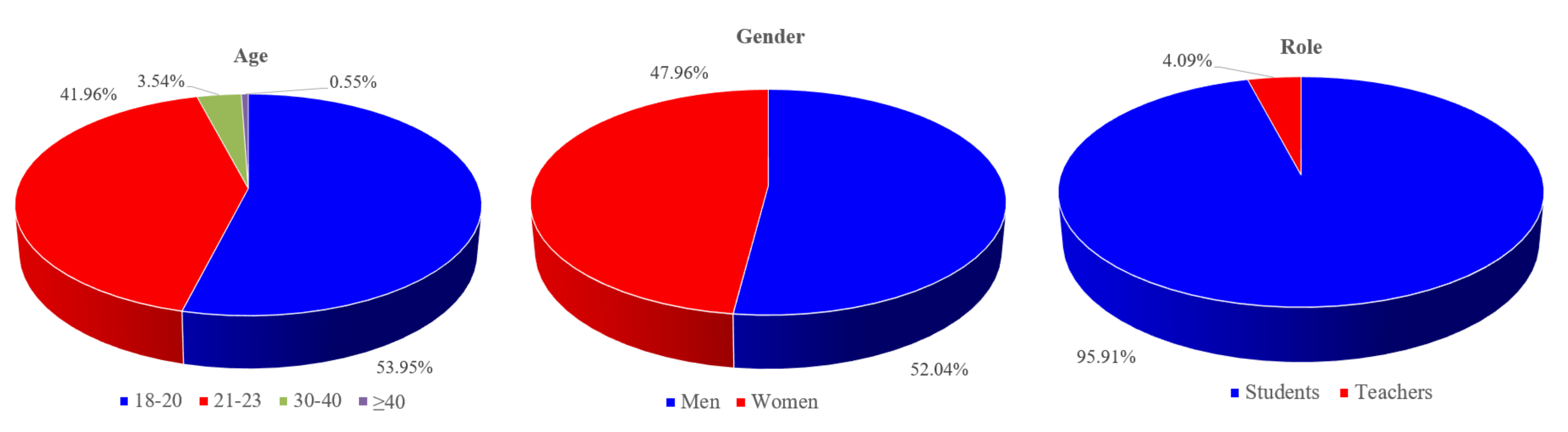 Ijerph 19 01967 g002 550