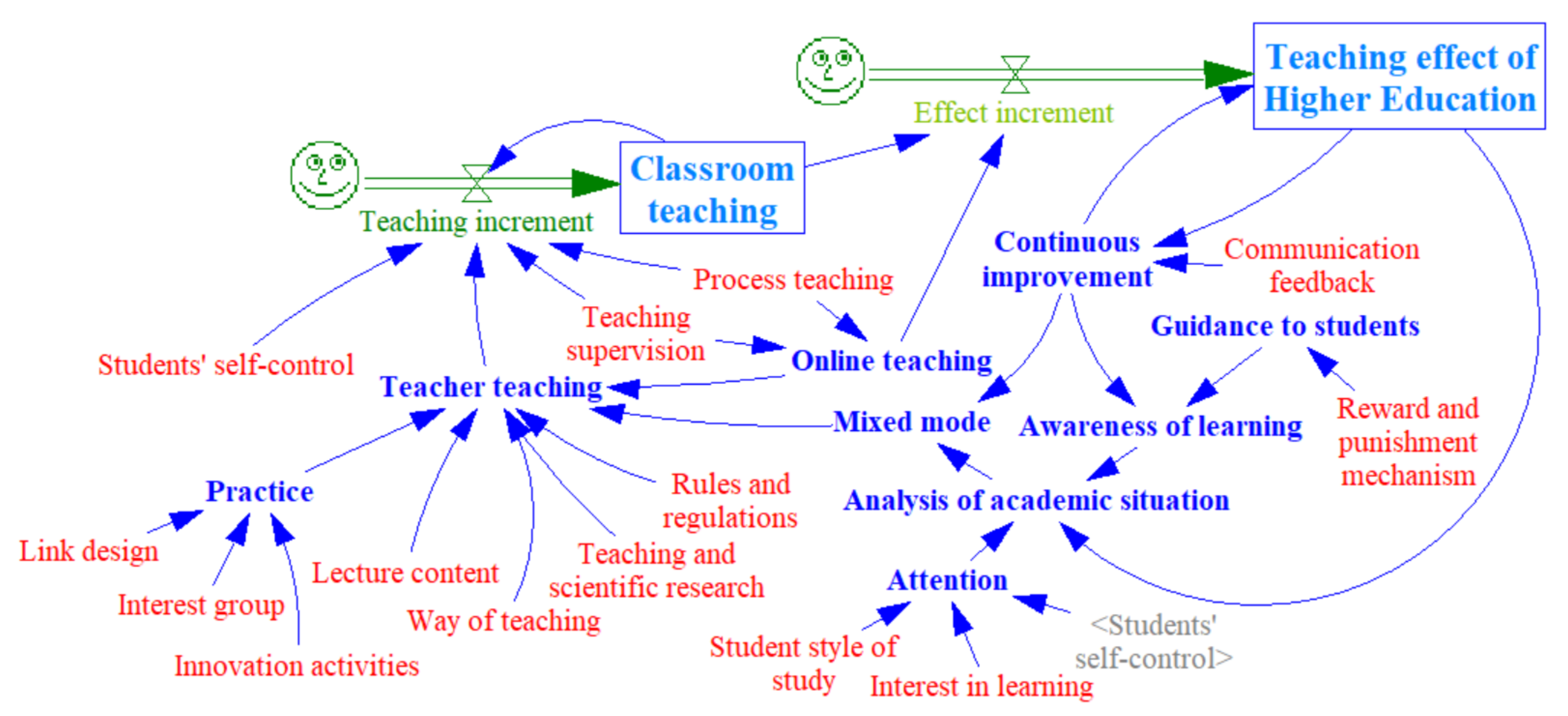 Ijerph 19 01967 g003 550