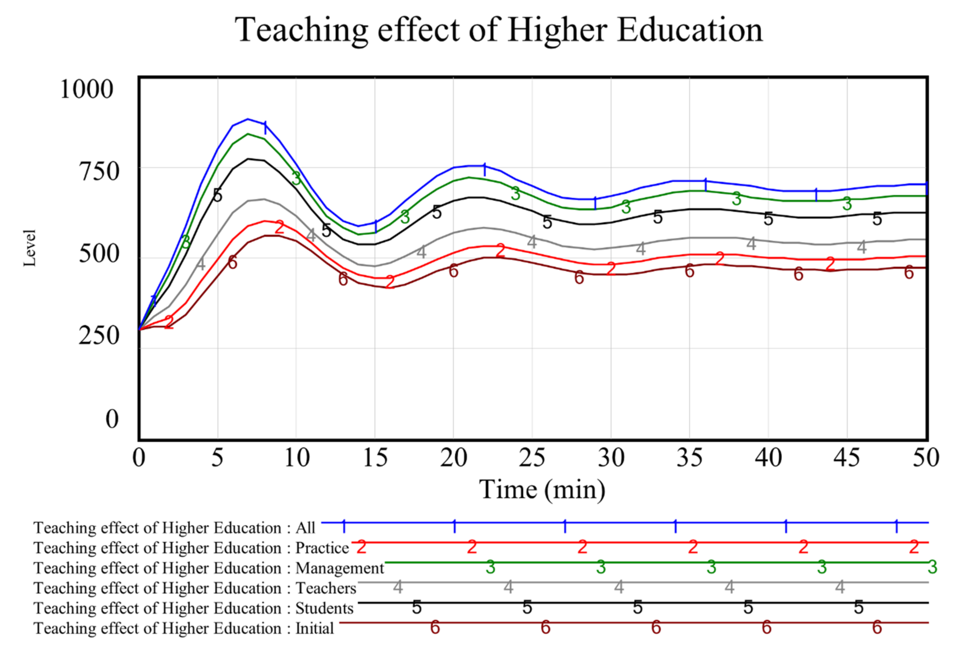Ijerph 19 01967 g005 550