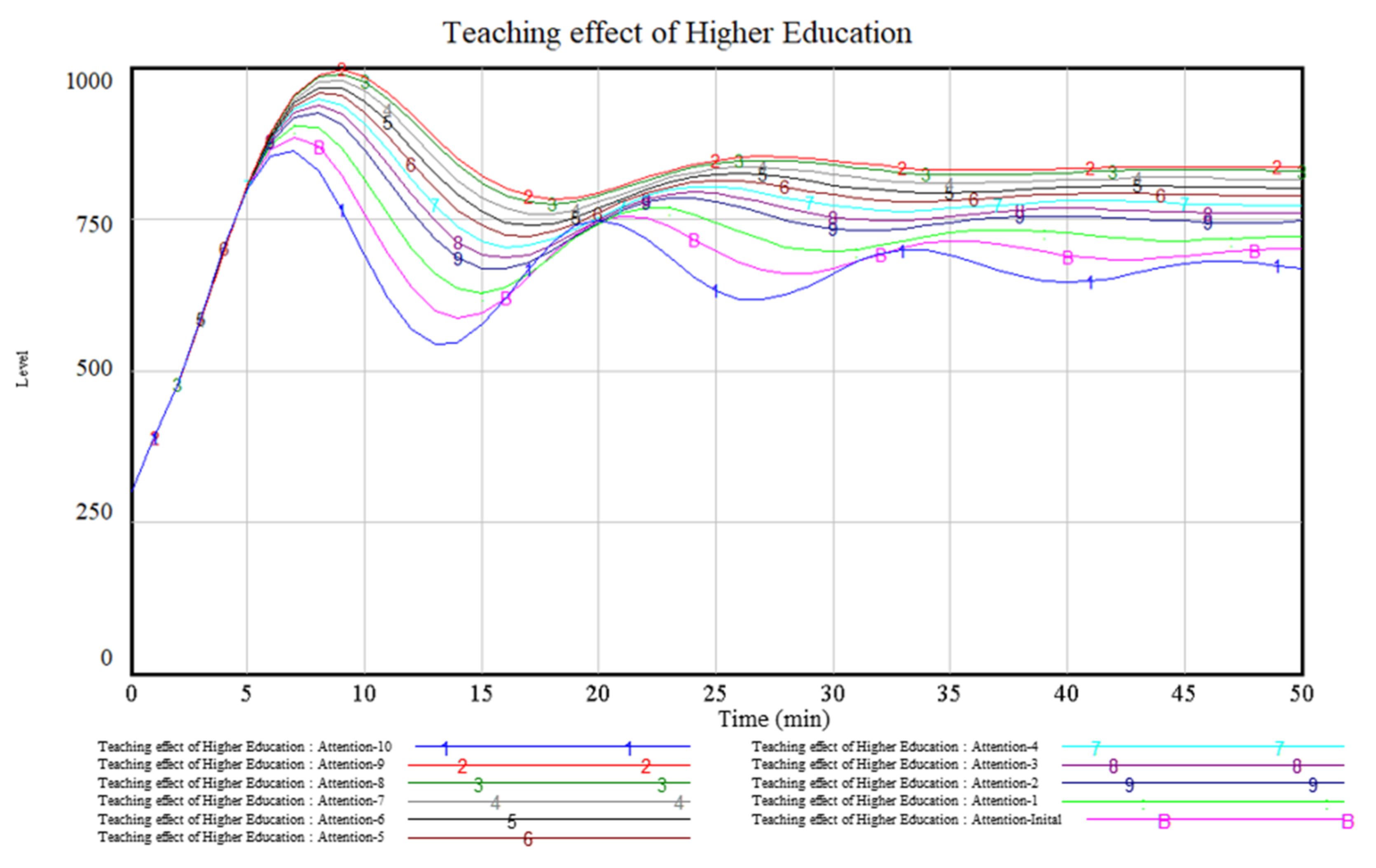 Ijerph 19 01967 g006 550