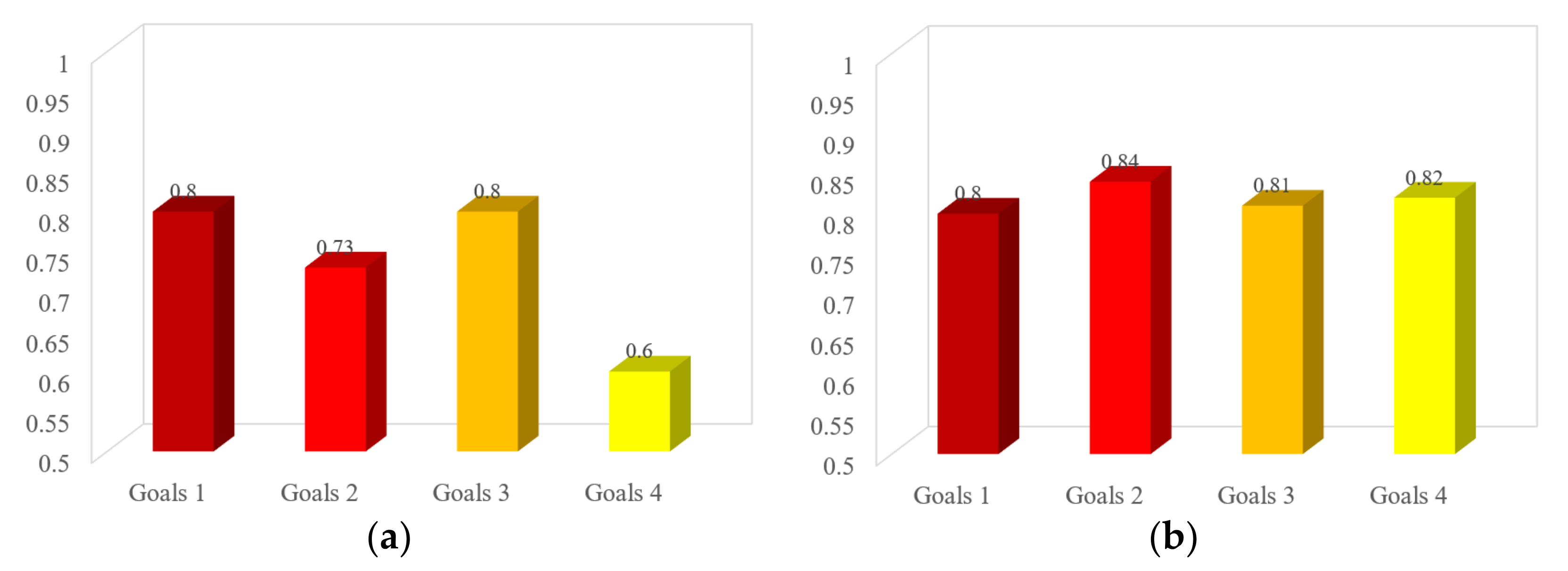 Ijerph 19 01967 g007a 550