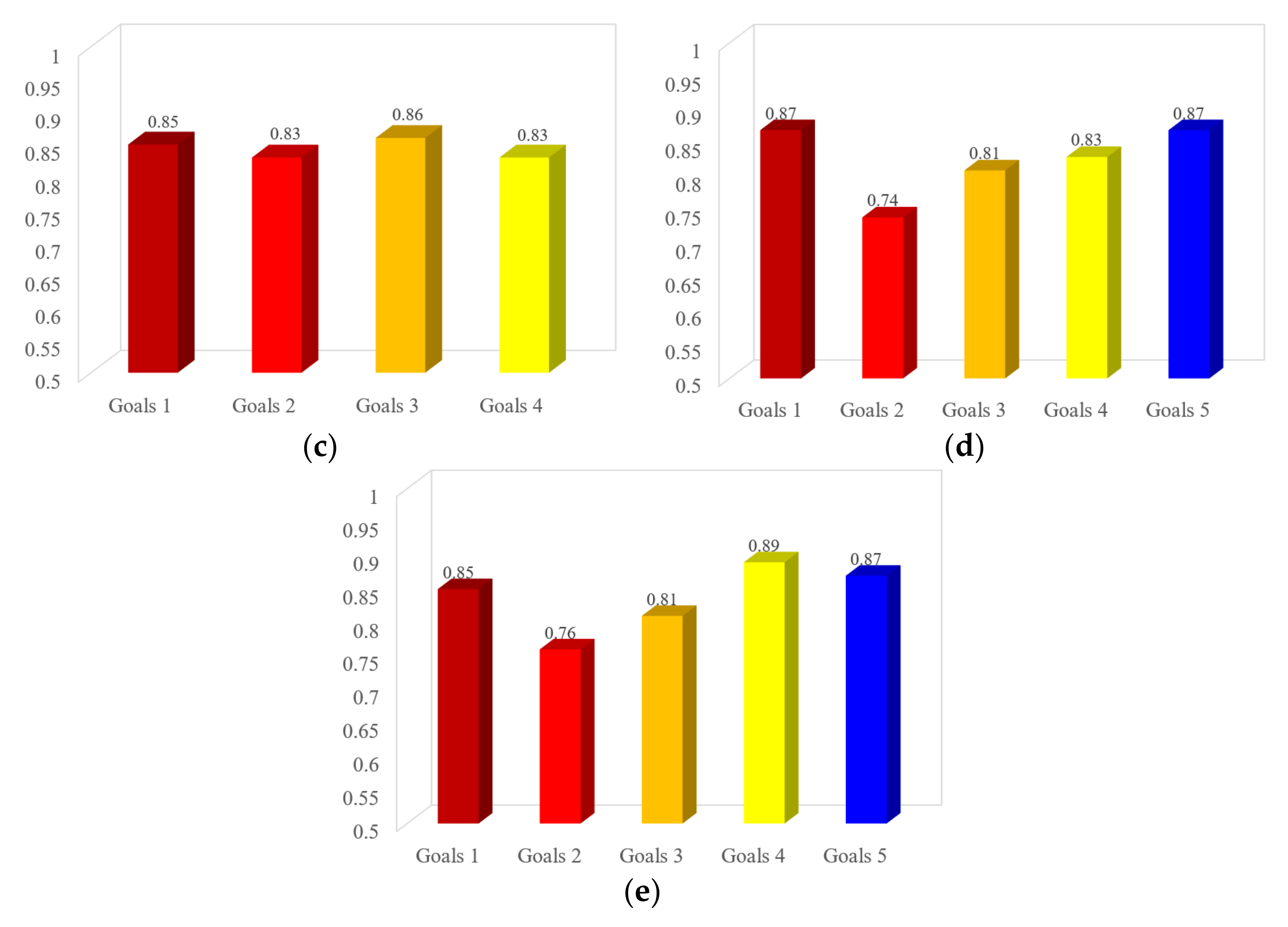 Ijerph 19 01967 g007b 550