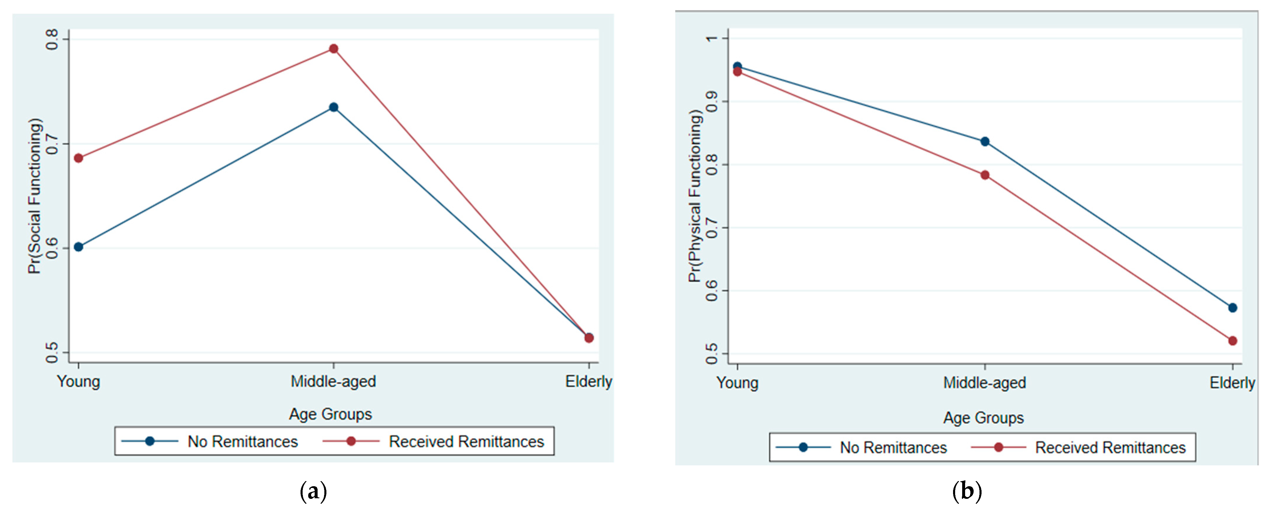 Ijerph 19 01968 g002